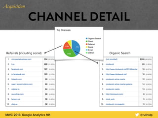 MWC 2015: Google Analytics 101 @ruthstp
CHANNEL DETAIL
Organic SearchReferrals (including social)
Acquisition
 