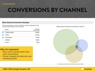 MWC 2015: Google Analytics 101 @ruthstp
CONVERSIONS BY CHANNEL
Why it’s important:
• Show which channel leads to the
most conversations
• Pro-tip: Compare this data with your
marketing spend!
Conversions
 