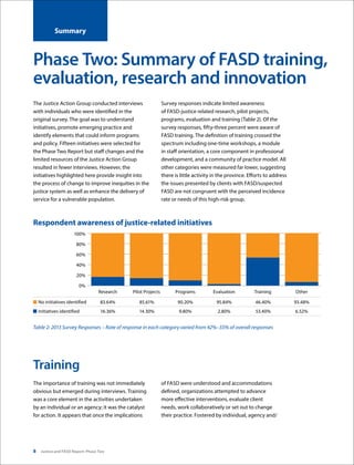 8 Justice and FASD Report: Phase Two
Phase Two: Summary of FASD training,
evaluation, research and innovation
Summary
Respondent awareness of justice-related initiatives
Table 2: 2013 Survey Responses – Rate of response in each category varied from 42%–55% of overall responses
0%
83.64%
16.36%
Research
85.61%
14.30%
Pilot Projects
90.20%
9.80%
Programs
95.84%
2.80%
Evaluation
46.40%
53.40%
Training
93.48%
6.52%
Other
20%
40%
60%
80%
100%
No initiatives identified	
Initiatives identified
Training
The importance of training was not immediately
obvious but emerged during interviews. Training
was a core element in the activities undertaken
by an individual or an agency; it was the catalyst
for action. It appears that once the implications
The Justice Action Group conducted interviews
with individuals who were identified in the
original survey. The goal was to understand
initiatives, promote emerging practice and
identify elements that could inform programs
and policy. Fifteen initiatives were selected for
the Phase Two Report but staff changes and the
limited resources of the Justice Action Group
resulted in fewer interviews. However, the
initiatives highlighted here provide insight into
the process of change to improve inequities in the
justice system as well as enhance the delivery of
service for a vulnerable population.
Survey responses indicate limited awareness
of FASD-justice related research, pilot projects,
programs, evaluation and training (Table 2). Of the
survey responses, fifty-three percent were aware of
FASD training. The definition of training crossed the
spectrum including one-time workshops, a module
in staff orientation, a core component in professional
development, and a community of practice model. All
other categories were measured far lower, suggesting
there is little activity in the province. Efforts to address
the issues presented by clients with FASD/suspected
FASD are not congruent with the perceived incidence
rate or needs of this high-risk group.
of FASD were understood and accommodations
defined, organizations attempted to advance
more effective interventions, evaluate client
needs, work collaboratively or set out to change
their practice. Fostered by individual, agency and/
 