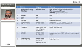 Mr Nanda Mohan Shenoy
CDPSE, CISA ,CAIIB
<18>
# Words Category Meaning
1 भृत्यगणपत्युददतनुत्यु
चचतमोदम्
कमाधारय: समास: भृत्य servant गणपतत Ganapati Shastrikal
उददत composed नुतत stuti
उचचतमोदं appropriate happiness
2 स्पष्टम्2 नाम clear
3 इदम्2 नाम this
4 अष्टकम् नाम stotra with 8 stanzas
5 अदुष्टकरणाहाम ् तत्पुरुषः समास: अदुष्टकरण -sanctifies आहाम्capable of
6 आदधतम् कृ दन्त in One who
seek Refuge/one
which holds
आधारं who holds शतृ
7 आदरदम् तत्पुरुषः समास:
One who cares
Adara is noun form of आदृ verbroot means respect
or care
8 आददलयशून्यम् तत्पुरुषः समास:
who has no
beginning nor end
Beginning or end
Sloka -8
 