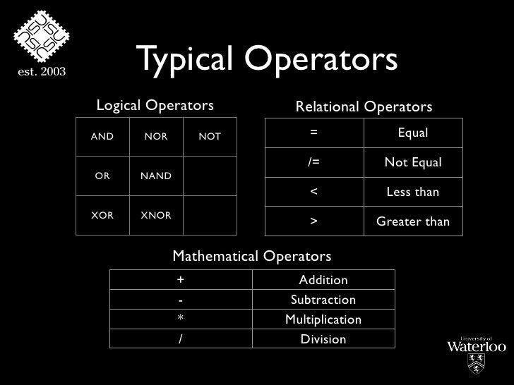 Introduction to VHDL