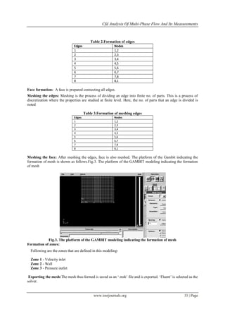 CFD Analysis Of Multi-Phase Flow And Its Measurements | PDF