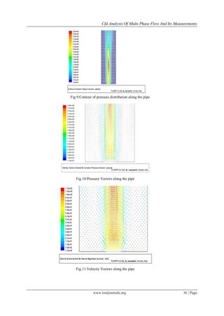 CFD Analysis Of Multi-Phase Flow And Its Measurements | PDF