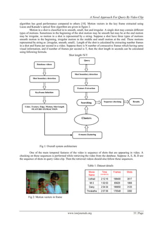 A Novel Approach For Query By Video Clip

algorithm has good performance compared to others [10]. Motion vectors in the key frame extracted using
Lucas and Kanade’s optical flow algorithm are given in figure 2.
          Motion in a shot is classified in to smooth, small, fast and irregular. A single shot may contain different
types of motions. Sometimes in the beginning of the shot motion may be smooth but may be at the end motion
may be irregular, so motion in a shot is represented by a string. Suppose a shot have three types of motions
smooth motion in the beginning, irregular motion in the middle and small motion at the end. These motions
represented by string as {irregular, smooth, small}. Length of the shot is calculated by extracting number frames
in a shot and frame per second in a video. Suppose there is N number of consecutive frames which having same
visual information, and if number of frames per second is T, then the shot length in seconds can be calculated
using following formula.
                                                Shot length=N/T
                                                              Query
                Database videos



                                                     Shot boundary detection
            Shot boundary detection



                                                        Feature Extraction
              Keyframe Selection



                                                                                 Sequence checking         Results
                                                           Searching
    Color, Texture, Edge, Motion, Shot length
           FEATURE EXTRACTION



                                                            Clusters




                                                         K means Clustering




                   Fig 1: Overall system architecture

         One of the main temporal features of the video is sequence of shots that are appearing in video. A
checking on these sequences is performed while retrieving the video from the database. Suppose A, E, B, D are
the sequence of shots in query video clip. Then the retrieved videos should also follow these sequences.

                                                                  Table 1: Dataset details




        Fig 2: Motion vectors in frame




                                                www.iosrjournals.org                                       33 | Page
 