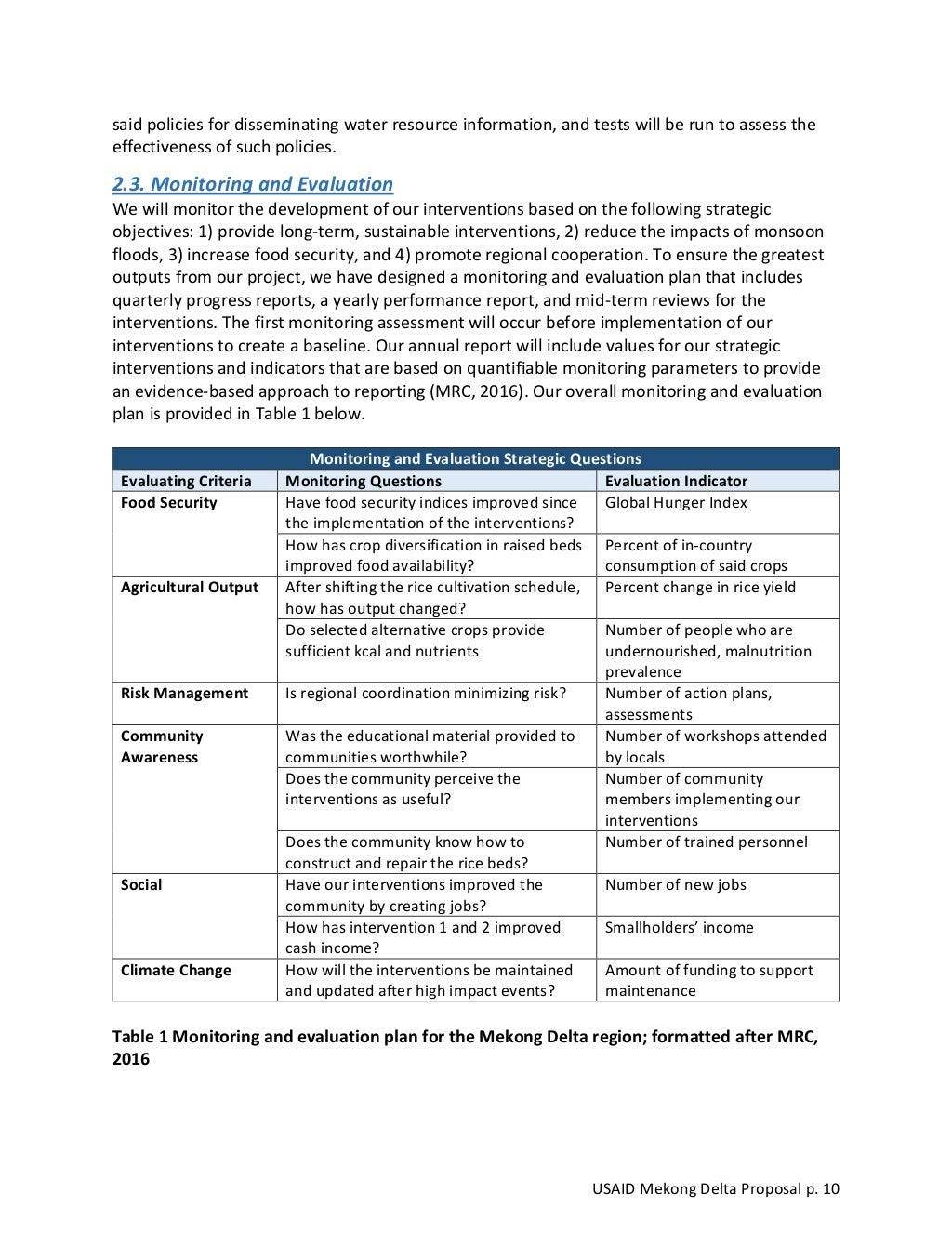 USAID_Project_Proposal