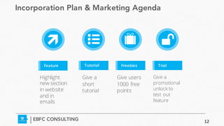 Highlight
new section
in website
and in
emails
Feature Tutorial Freebies Trial
Give a
short
tutorial
Give users
1000 free
points
Give a
promotional
unlock to
test out
feature
Incorporation Plan & Marketing Agenda
EBFC CONSULTING 12
 
