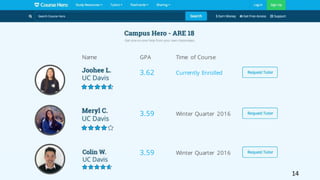 3.62
Name GPA Time of Course
Currently Enrolled
3.59 Winter Quarter 2016
3.59 Winter Quarter 2016
14
 