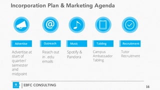 Advertise at
start of
quarter/
semester
and
midpoint
Advertise Outreach Music Tabling Recruitment
Reach out
in .edu
emails
Spotify &
Pandora
Campus
Ambassador
Tabling
Tutor
Recruitment
@
Incorporation Plan & Marketing Agenda
EBFC CONSULTING 16
 