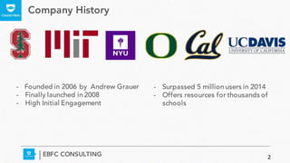 Company History
- Founded in 2006 by Andrew Grauer
- Finally launched in 2008
- High Initial Engagement
EBFC CONSULTING
- Surpassed 5 million users in 2014
- Offers resources for thousands of
schools
2
 