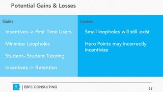 Potential Gains & Losses
EBFC CONSULTING
Gains Losses
Incentives -> First Time Users
Minimize Loopholes
Student– Student Tutoring
Incentives -> Retention
Small loopholes will still exist
Hero Points may incorrectly
incentivize
21
 
