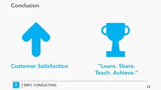 Conclusion
EBFC CONSULTING
Customer Satisfaction “Learn. Share.
Teach. Achieve.”
22
 