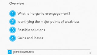 Overview
What is inorganic re-engagement?
Identifying the major points of weakness
Possible solutions
Gains and losses
EBFC CONSULTING
1
2
3
4
3
 