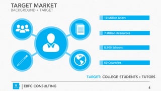 TARGET MARKET
BACKGROUND + TARGET
10 Million Users
7 Million Resources
8,900 Schools
60 Countries
EBFC CONSULTING
TARGET: COLLEGE STUDENTS + TUTORS
4
 