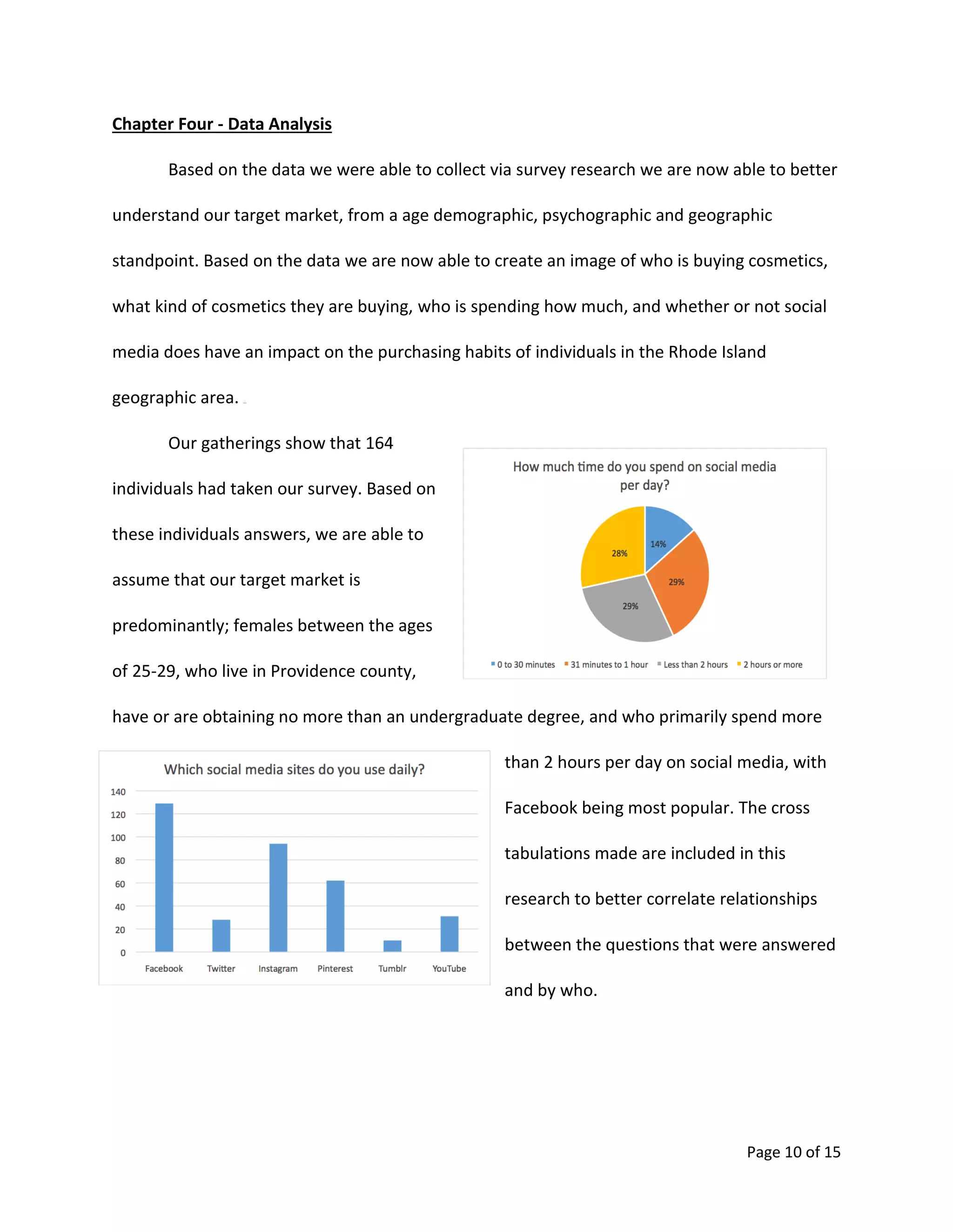 Page 10 of 15
Chapter Four - Data Analysis
Based on the data we were able to collect via survey research we are now able to better
understand our target market, from a age demographic, psychographic and geographic
standpoint. Based on the data we are now able to create an image of who is buying cosmetics,
what kind of cosmetics they are buying, who is spending how much, and whether or not social
media does have an impact on the purchasing habits of individuals in the Rhode Island
geographic area.
Our gatherings show that 164
individuals had taken our survey. Based on
these individuals answers, we are able to
assume that our target market is
predominantly; females between the ages
of 25-29, who live in Providence county,
have or are obtaining no more than an undergraduate degree, and who primarily spend more
than 2 hours per day on social media, with
Facebook being most popular. The cross
tabulations made are included in this
research to better correlate relationships
between the questions that were answered
and by who.
 