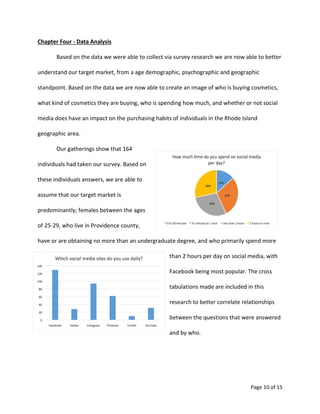 Page 10 of 15
Chapter Four - Data Analysis
Based on the data we were able to collect via survey research we are now able to better
understand our target market, from a age demographic, psychographic and geographic
standpoint. Based on the data we are now able to create an image of who is buying cosmetics,
what kind of cosmetics they are buying, who is spending how much, and whether or not social
media does have an impact on the purchasing habits of individuals in the Rhode Island
geographic area.
Our gatherings show that 164
individuals had taken our survey. Based on
these individuals answers, we are able to
assume that our target market is
predominantly; females between the ages
of 25-29, who live in Providence county,
have or are obtaining no more than an undergraduate degree, and who primarily spend more
than 2 hours per day on social media, with
Facebook being most popular. The cross
tabulations made are included in this
research to better correlate relationships
between the questions that were answered
and by who.
 