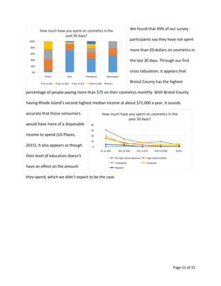 Page 11 of 15
We found that 49% of our survey
participants say they have not spent
more than 20 dollars on cosmetics in
the last 30 days. Through our first
cross tabulation, it appears that
Bristol County has the highest
percentage of people paying more than $75 on their cosmetics monthly. With Bristol County
having Rhode Island’s second highest median income at about $71,000 a year, it sounds
accurate that those consumers
would have more of a disposable
income to spend (US Places,
2015). It also appears as though
their level of education doesn’t
have an effect on the amount
they spend, which we didn’t expect to be the case.
 