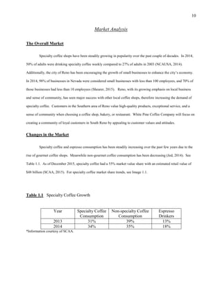 10
Market Analysis
The Overall Market
Specialty coffee shops have been steadily growing in popularity over the past couple of decades. In 2014,
50% of adults were drinking specialty coffee weekly compared to 27% of adults in 2003 (NCAUSA, 2014).
Additionally, the city of Reno has been encouraging the growth of small businesses to enhance the city’s economy.
In 2014, 98% of businesses in Nevada were considered small businesses with less than 100 employees, and 70% of
those businesses had less than 10 employees (Shearer, 2015). Reno, with its growing emphasis on local business
and sense of community, has seen major success with other local coffee shops, therefore increasing the demand of
specialty coffee. Customers in the Southern area of Reno value high-quality products, exceptional service, and a
sense of community when choosing a coffee shop, bakery, or restaurant. White Pine Coffee Company will focus on
creating a community of loyal customers in South Reno by appealing to customer values and attitudes.
Changes in the Market
Specialty coffee and espresso consumption has been steadily increasing over the past few years due to the
rise of gourmet coffee shops. Meanwhile non-gourmet coffee consumption has been decreasing (Jed, 2014). See
Table 1.1. As of December 2015, specialty coffee had a 55% market value share with an estimated retail value of
$48 billion (SCAA, 2015). For specialty coffee market share trends, see Image 1.1.
Table 1.1 Specialty Coffee Growth
Year Specialty Coffee
Consumption
Non-specialty Coffee
Consumption
Espresso
Drinkers
2013 31% 39% 13%
2014 34% 35% 18%
*Information courtesy of SCAA.
 