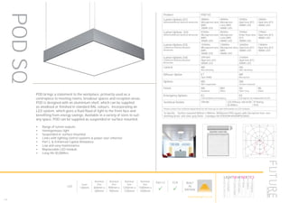 114
LumEdit
POD2650-LED-ET-450 Polar Diagram
04.08.15 / 13:09 1/1
100
200
300
90°90°
180°
0° 30°30°
150°150°
60°
120°
60°
120°
cd / 1000 lm
C0 / C180 C90 / C270
​POD brings a statement to the workplace, primarily used as a
centrepiece to meeting rooms, breakout spaces and reception areas.
POD is designed with an aluminium shell, which can be supplied
as anodised or finished in standard RAL colours. Incorporating an
LED system, which gives a fluid flood of light to the front face and
benefiting from energy savings. Available in a variety of sizes to suit
any space, POD can be supplied as suspended or surface mounted.
•	 Range of lumen outputs
•	 Homogeneous light
•	 Suspended or surface mounted
•	 Links with lighting control systems & power over ethernet
•	 Part L & Enhanced Capital Allowance
•	 Low and easy maintenance
•	 Replaceable LED module
•	 Long life 50,000hrs
Product POD SQ
Lumen Options (S1)
(600mmx600mm) Nominal dimension
3880lm
Microprism lens
(MP)
3000K LED
4000lm
Microprism
Lens (MP)
4000K LED
3350lm
Opal lens (ET)
3000K LED
3460lm
Opal lens (ET)
4000K LED
Lumen Options (S2)
(900mmx900mm) Nominal dimension
8750lm
Microprism lens
(MP)
3000K LED
9020lm
Microprism
Lens (MP)
4000K LED
7550lm
Polar frost lens
(ET)
3000K LED
7790lm
Opal lens (ET)
4000K LED
Lumen Options (S3)
(1200mmx1200mm) Nominal
dimension
15550lm
Microprism lens
(MP)
3000K LED
15800lm
Microprism lens
(MP)
4000K LED
16040lm
Opal lens (ET)
3000K LED
13840lm
Opal lens (ET)
4000K LED
Lumen Options (S4)
(1500mmx1500mm) Nominal
dimension
20910lm
Opal lens (ET)
3000K LED
21640lm
Opal lens (ET)
4000K LED
Control ND
Non dimming
HD
DALI dimming
Diffuser Option ET
Opal PMMA
MP
Microprism
Options WS
Wire suspended
SM
Surface mounted
Finish AN
Anodised
WH
White
SG
Silver Grey
BL
Black
Emergency Options EC
Central Battery Emergency
EE
Emergency via independent ELED
Technical Details CRI>80 LED Efficacy 168 lm/W
50.000hrs
IP Rating
IP20
Please contact our technical department for the most up-to-date information on LED modules
To Specify: Surface mounted 900mm x 900mm, 9020lumen POD square with microprism lens, non
dimming driver. and silver grey finish. Catalogue No PODSQ9K4KNDMPSGSMS2
LED
Depth
130mm
Nominal
Size
600mm x
600mm
Nominal
Size
900mm x
900mm
Nominal
Size
1250mm x
1250mm
Nominal
Size
1500mm x
1500mm
Part L2

ECA

BUILT
IN
BRITAIN
PODSQ
HOWTOSPECIFY
LIGHT5K4KNDETE3
Luminaire
LumenOutput
LEDColour
Driver
Options
Emergency
futuredesigns.co.uk
 