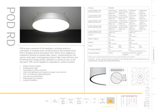 SUSPENDED/SURFACE
LumEdit
POD2650-LED-ET-450 Polar Diagram
04.08.15 / 13:09 1/1
100
200
300
90°90°
180°
0° 30°30°
150°150°
60°
120°
60°
120°
cd / 1000 lm
C0 / C180 C90 / C270
​POD brings a statement to the workplace, primarily used as a
centrepiece to meeting rooms, breakout spaces and reception areas.
POD is designed with an aluminium shell, which can be supplied as
anodised or finished in standard RAL colours. Incorporating an LED
system, which gives a homogeneous flood of light to the front face and
benefiting from energy savings. Available in a variety of sizes to suit
any space, POD can be supplied as suspended or surface mounted.
•	 Range of lumen outputs
•	 Homogeneous light
•	 Suspended or surface mounted
•	 Links with lighting control systems & power over ethernet
•	 Part L & Enhanced Capital Allowance
•	 Low and easy maintenance
•	 Replaceable LED modules
•	 Long life 50,000hrs
117
Product POD/RD
Lumen Options (S1)
Ø450 Nominal dimension
2440lm Micro-
prism lens (MP)
3000K LED
2650lm Micro-
prism lens (MP)
4000K LED
2190lm Opal
lens (ET)
3000K LED
2380lm Opal
lens (ET)
4000K LED
Lumen Options (S2)
Ø650 Nominal dimension
5260lm Micro-
prism lens (MP)
3000K LED
5710lm Micro-
prism lens (MP)
4000K LED
4730lm Opal
lens (ET)
3000K LED
5140lm Opal
lens (ET)
4000K LED
Lumen Options (S3)
Ø950 Nominal dimension
11200lm Micro-
prism lens (MP)
3000K LED
12180lm Micro-
prism lens (MP)
4000K LED
10080lm Opal
lens (ET)
3000K LED
10960lm Opal
lens (ET)
4000K LED
Lumen Options (S4)
Ø1240 Nominal dimension
20540lm Micro-
prism lens (MP)
3000K LED
22330lm Micro-
prism lens (MP)
4000K LED
18480lm Opal
lens (ET)
3000K LED
20090lm Opal
lens (ET)
4000K LED
Lumen Options (S5)
Ø1500 Nominal dimension
25210lm Opal lens (ET)
3000K LED
27400lm Opal lens (ET)
4000K LED
Control ND
Non dimming
HD
DALI dimming
Diffuser Option ET
Opal PMMA
MP
Microprism
Options WS
Wire suspended
SM
Surface mounted
Finish AN
Anodised
WH
White
SG
Silver Grey
BL
Black
Emergency Options EC
Central battery emergency
EE
Emergency via independent ELED
Technical Details CRI>80 LED Efficacy 168 lm/W
50.000hrs
IP Rating
IP20
Please contact our technical department for the most up-to-date information on LED modules
To Specify: Surface mounted Ø1240mm cool white circular POD with opal lens, non dimming driver. and
anodised finish. Catalogue No POD184K4KNDETANS3.
LED
Depth
130mm
Nominal
Size
Ø450
Ø650
Nominal
Size
Ø950
Nominal
Size
Ø1240
Ø1500
Part L2

ECA

BUILT
IN
BRITAIN
PODRD
HOWTOSPECIFY
LIGHT5K4KNDETE3
Luminaire
LumenOutput
LEDColour
Driver
Options
Emergency
futuredesigns.co.uk
 