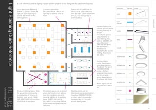 LIGHTINGGUIDE
GLOS
Luminaire Symbol Image
GLOS
GLOS
LINEAR
SLEAK
VANE
SHEER
BEEM185SB
BEEMRD196
BEEMRD130
BEEMSQ150
POD450
VIVID
Office space with 600mm x
600mm GLOS or EXEMPLAR.
Up to 3m x 3m Spacing to
achieve 300-500lx on the
working plane.
Corridor space with
BEEMRD185SB 2.4m or 3m
spacing to achieve 100lx at
floor.
Toilets with BEEMRD196 in
each cubicle & BEEMRD130
over the sinks. Main washroom
area 1.2 to 2.4m spacing to
achieve 200lux.
Breakout / dining space. Make
the space interesting using
a combination of fixtures to
highlight focal areas. VANE,
HUB & BEEMRD100 to achieve
200-300lux at task area.
Reception spaces can be zoned
using lighting to create a focus
over the reception desk and
general lighting in the waiting
area. SHEER, BEEMSQ &
BEEMRD130 to achieve 200lux
in the main area and 300lx over
the desk
Meeting rooms can be
illuminated using downlighters
troughout (BEEMRD185SB)
or use a feature suspended
luminaire like SLEAK with
accent downlighters
Meeting rooms and
cellular spaces can be
lit using a variety of
designs.
For cellular spaces
using modular or
linear fittings like
GLOS or EXEMPLAR
spaced betwen
1.8m and 3m apart.
with perimeter
BEEMRD130
downlights for accent
lighting. To achieve
300-500lx
Meeting rooms
can be illuminated
using downlighters
thoughout the space
(BEEMRD185SB)
or use a feature
suspended luminaire
like SLEAK with
accent downlighters.
To achieve 300-500lx
Accent lights can be
spaced from 1.8m to
3m
A quick reference guide to lighting a space and the products to use along with the light levels required.
LightPlanningQuickReference
13
futuredesigns.co.uk
 