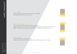 Direct Lighting
Can be recessed, surface, floor mounted or suspended.
Lighting directly on to the task or area.
Direct/Indirect Lighting
Can be recessed, floor, wall mounted or suspended.
Lighting directly on to the task or area along with uplighting to illuminate ceilings and
walls. This light is indirectly bounced back into the space creating an airy feel.
Indirect Lighting
Suspended & floor mounted lighting.
Light is directed onto the ceiling and walls then reflected back into the space.
THIS LIGHTING GUIDE IS FOR INFORMATION ONLY AND AS SUCH FUTURE DESIGNS WILL NOT BE HELD RESPONSIBLE FOR ANY ERRORS CONTAINED THEREIN.
LuminaireTypes
14
futuredesigns.co.uk
 