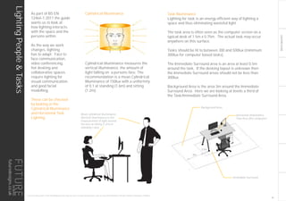 LIGHTINGGUIDE
As part of BS EN
12464-1:2011 the guide
wants us to look at
how lighting interacts
with the space and the
persons within.
As the way we work
changes, lighting
has to adapt. Face to
face communication,
video conferencing,
hot desking and
collaborative spaces
require lighting for
visual communication
and good facial
modelling.
These can be checked
by looking at the
Cylindrical Illuminance
and Horizontal Task
Lighting.
Cylindrical Illuminance
Cylindrical illuminance measures the
vertical illuminance, the amount of
light falling on a persons face. The
recommendation is a mean Cylindrical
Illuminance of 150lux with a uniformity
of 0.1 at standing (1.6m) and sitting
(1.2m).
Task Illuminance
Lighting for task is an energy efficient way of lighting a
space and thus eliminating wasteful light.
The task area is often seen as the computer screen on a
typical desk of 1.5m x 0.75m. The actual task may occur
anywhere on this surface.
Tasks should be lit to between 300 and 500lux (minimum
300lux for computer based tasks).
The Immediate Surround area is an area at least 0.5m
around the task. If the desking layout is unknown then
the Immediate Surround areas should not be less than
300lux.
Background Area is the area 3m around the Immediate
Surround Area. Here we are looking at levels a third of
the Task/Immediate Surround Area.
0.5m
3m
Mean cylindrical illuminance
(Vertical Illuminance) is the
measurement of light around
the face at sitting (1.2m) or
standing 1.6m)
Background Area
Immediate Surround
Horizontal Illuminance
Task Area (the computer)
THIS LIGHTING GUIDE IS FOR INFORMATION ONLY AND AS SUCH FUTURE DESIGNS WILL NOT BE HELD RESPONSIBLE FOR ANY ERRORS CONTAINED THEREIN.
LightingPeople&Tasks
15
futuredesigns.co.uk
 