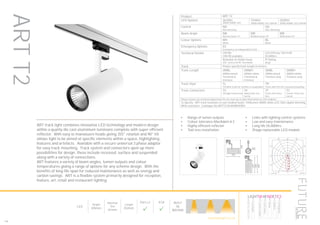 168
LED
Height
305mm
Nominal
Size
Ø1mm
Length
252mm
Part L2

ECA

BUILT
IN
BRITAIN
Luminaire data
LEDS C4, Proyector BON TUBE MEDIUM 30º 25.9W (35-5414)
LDC
500
1000
1500
2000
2500
90°90°
180°
0° 30°30°
150°150°
60°
120°
60°
120°
cd / 1000 lm
C0 C90 C180
0° 2865 2865 2865
5° 2697 2701 2697
10° 2112 2133 2112
15° 1418 1429 1418
20° 765 806 765
25° 444 443 444
30° 370 360 370
35° 174 200 174
40° 25 31 25
45° 10 10 10
50° 8 8 8
55° 5 5 5
60° 3 3 3
65° 2 2 2
70° 1 1 1
75° 0 0 0
80° 0 0 0
85° 0 0 0
90° 0 0 0
cd / 1000 lm
C0 / C180 C90 / C270
Manufacturer : LEDS C4
Order number : 35-5414
Luminaire name : Proyector BON TUBE MEDIUM 30º
25.9W
Equipment : 1 x L3935 25.9W 80 4000K / 2028.17 lm
Dimensions : D 100 mm x H 225 mm
File name : 35-5414.ldt
Efficiency factor : 100%
Luminaire efficacy : 78.31 lm/W (A80)
Light distribution
Beam Angle
: sym. to C0-C180 / C90-C270
: 29.8° C0-C180
29.9° C90-C270
Product ART T2
LED Options 2670lm
3000K/4000K LED
1540lm
3000K/4000K LED CRI>90
2020lm
3000K/4000K LED CRI>90
Control ND
Non dimming
HD
DALI dimming
Beam Angle NB
Narrow beam 15°
MB
Medium beam 30°
WB
Wide beam 55°
Colour Options WH
White
BL
Black
Emergency Options EE
Emergency via independent ELED
Technical Details CRI>80
CRI>90 available
LED Efficacy 100 lm/W
50.000hrs
Rotatable & tiltable head
355° vertical & 90° horizontal
IP Rating
IP20
Track Please specify track length in meters
Track Length 2MBL
2000m black
Trimmed &
trimless
2MWH
2000m white
Trimmed &
trimless
3MBL
3000m black
Trimless only
3MWH
3000m white
Trimless only
Track Style TL
Trimless track for surface & suspended
TR
Track with trim for recessed mounting
Track Connectors TS
Straight connection
TX
4way track con-
nector
TF
Track end conec-
tion
TC
Corner track con-
nector
Please contact our technical department for the most up-to-date information on LED modules
To Specify: ART track luminaire to suit medium beam 1540lumen 4000K white LED, DALI digital dimming.
White luminaire. Catalogue No ARTT215K4KMBHDWH
•	 Range of lumen outputs
•	 Colour tolerance MacAdam ≥ 3
•	 Highly efficient reflector
•	 Tool less installation
•	 Links with lighting control systems
•	 Low and easy maintenance
•	 Long life 50,000hrs
•	 Zhaga replaceable LED module
ART track light combines innovative LED technology and modern design
within a quality die cast aluminium luminaire complete with super efficient
reflector. With easy to manoeuvre heads giving 355° rotation and 90° tilt
allows light to be aimed at specific elements within a space, highlighting
features and artefacts. Available with a secure universal 3 phase adaptor
for easy track mounting. Track system and connectors open up more
possibilities for design, these include recessed, surface and suspended
along with a variety of connections.
ART features a variety of beam angles, lumen outputs and colour
temperatures giving a range of options for any scheme design. With the
benefits of long life span for reduced maintenance as well as energy and
carbon savings. ART is a flexible system primarily designed for reception,
feature, art, retail and restaurant lighting.
ARTT2
HOWTOSPECIFY
LIGHT5K4KNDETE3
Luminaire
LumenOutput
LEDColour
Driver
Options
Emergency
futuredesigns.co.uk
 