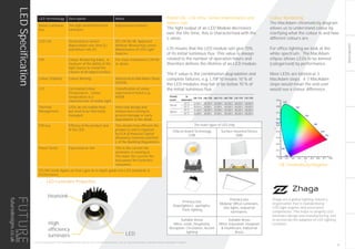 LIGHTINGGUIDE
The main types of LED chip
Chip on board Technology
COB
Surface mounted Device
SMD
Primary Use
Downlighters, spotlights,
Track lighting
Primary Use
Modular Office Luminaire,
Slot lights, Industrial
luminaires.
Suitable Areas
Office, retail, Hospitality,
Reception, Circulation, Accent
lighting
Suitable Areas
Office, Education, Hospitals
& Healthcare, Industrial
Areas
Rated Life -Life-time, lumen maintenance and
failure rate
The light output of an LED Module decreases
over the life-time, this is characterised with the
L value.
L70 means that the LED module will give 70%
of its initial luminous flux. This value is always
related to the number of operation hours and
therefore defines the lifetime of an LED module.
The F value is the combination degradation and
complete failures, e.g. L70F10 means 10 % of
the LED modules may fail or be below 70 % of
the initial luminous flux.
LED Terminology Description Notes
Rated Luminous
flux
The light emitted from the
luminaire.
Expressed in lumens
LED Life Illustrated as lumen
depreciation over time (L)
and failure rate (F)
IES LM-80-08. Approved
Method: Measuring Lumen
Maintenance of LED Light
Sources.
CRI Colour Rendering Index. A
measure of the ability of the
light source to reveal the
colours of an object/surface.
For most installations CRI 80
or above
Colour Stability Colour Binning Measured as MacAdam Steps
(SDCM).
CCT Correlated Colour
Temperature. Colour
temperature is a
characteristic of visible light
Classification of colour
expressed in Kelvin e.g.
4000K
Thermal
Management
LEDs do not radiate heat
but need to be thermally
managed.
Heat sink design and
temperature testing to
prevent damage or early
degradation to the diode.
Efficacy Efficacy of the product and
of the LED
This details how efficient the
product is and is required
by ECA (Enhanced Capital
Allowance Scheme) and Part
L of the Building Regulations
Power factor Expressed as mA This is the current the
luminaire is running at.
The lower the current the
less power the luminaire
consumes
CELMA Guide Apples & Pears give an in depth guide into LED standards &
Performance
High
efficiency
luminaire LED
Heatsink
LED Luminaire Properties
Colour Rendering
The MacAdam chromaticity diagram
allows us to understand colour by
clarifying what the colour is and how
different colours are.
For office lighting we look at the
white spectrum. The MacAdam
ellipse allows LEDs to be binned
(categorised) by performance.
Most LEDs are binned at 3
MacAdam steps. 4-7 MacAdam
steps would mean the end user
would see a colour difference.
LED linear / area
4.2 Lumen maintenance for Umodule STARK QLE
Forward
current
tp
temperature
L90 / F10 L90 / F50 L80 / F10 L80 / F50 L70 / F10 L70 / F50
250 mA
45 °C 53,000 h >60,000 h >60,000 h >60,000 h >60,000 h >60,000 h
65 °C 26,000 h 39,000 h 55,000 h >60,000 h >60,000 h >60,000 h
300 mA
45 °C 52,000 h >60,000 h >60,000 h >60,000 h >60,000 h >60,000 h
65 °C 26,000 h 38,000 h 54,000 h >60,000 h >60,000 h >60,000 h
3.5 EOS/ESD safety guidelines
The device / module contains components that are sensitive to electro-
static discharge and may only be installed in the factory and on site if
appropriate EOS/ESD protection measures have been taken. No special
measures need be taken for devices/modules with enclosed casings
(contact with the pc board not possible), just normal installation prac-
tice. Please note the requirements set out in the document EOS / ESD
guidelines (Guideline_EOS_ESD.pdf) at:
http://www.tridonic.com/esd-protection
Chemical substance may harm the LED module. Chemical reactions
could lead to colour shift, reduced luminous flux or a total failure of the
module caused by corrosion of electrical connections.
Materials which are used in LED applications (e.g. sealings, adhesives)
must not produce dissolver gas. They must not be condensation curing
based, acetate curing based or contain sulfur, chlorine or phthalate.
Avoid corrosive atmosphere during usage and storage.
3.4 Mounting instruction
None of the components of the umodule STARK QLE (substrate, LED,
electronic components etc.) may be exposed to tensile or compressive
stresses.
Max. torque for fixing: 0.5Nm.
The LED modules are mounted with 4 screws per module.
In order not to damage the modules only rounded head screws and an
additional plastic flat washer should be used.
4.1 Life-time, lumen maintenance and failure rate
The light output of an LED Module decreases over the life-time, this is characterized
with the L value.
L70 means that the LED module will give 70 % of its initial luminous flux. This value
is always related to the number of operation hours and therefore defines the life-
time of an LED module.
As the L value is a statistical value and the lumen maintenace may vary over the
delivered LED modules.
The B value defines the amount of modules which are below the specific L value,
e.g. L70B10 means 10 % of the LED modules are below 70 % of the inital luminous
flux, respectivly 90 % will be above 70 % of the initial value. In addition the percent-
age of failed modules (fatal failure) is characterized by the C value.
The F value is the combination of the B and C value. That means for F degradation
and complete failures are considered, e.g. L70F10 means 10 % of the LED modules
may fail or be below 70 % of the initial luminous flux.
4. Life-time3.3 Wiring type and cross section
The wiring can be in stranded wires with ferrules or solid with a cross section of 0.2
to 0.75mm².
For the push-wire connection you have to strip the insulation (8–9mm).
8 – 9 mm
wire preparation:
0.2 – 0.75 mm²
To remove the wires use a suitabel tool (e.g. Microcon release pin) or through
twist and pull .
CIE Chromaticity Diagram
THIS LIGHTING GUIDE IS FOR INFORMATION ONLY AND AS SUCH FUTURE DESIGNS WILL NOT BE HELD RESPONSIBLE FOR ANY ERRORS CONTAINED THEREIN.
LEDSpecification
Zhaga are a global lighting-industry
organisation that is standardising
LED light engines and associated
components. This helps to simplify LED
luminaire design and manufacturing, and
to accelerate the adoption of LED lighting
solutions.
17
futuredesigns.co.uk
 