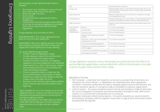 EMERGENCY TESTING
•	 Self-contained - a functional test should be carried out to ascertain that all luminaires are
working in the correct manner, i.e. Maintained, non-maintained and, where appropriate,
combined. It should be verified that the battery-charging supply is present and indicated, and
that the luminaires operate in emergency mode on simulation of a general supply failure.
•	 Central systems - the system should be tested in normal and emergency modes to determine
the correct changeover of luminaires and full functionality in emergency mode. With central
systems, it is essential that a full duration test is carried out.
•	 Automatic testing and remote testing systems - the system should be set-up and tested for
functioning in accordance with the suppliers’ instructions. A copy of these instructions should
be placed with the log book.
EmergencyLighting
An emergency escape lighting design needs to
consider:
•	 The escape route, including en-route exits and
final exits for both interior and exterior.
•	 Areas with high risk tasks.
•	 Access areas.
•	 Occupational hours especially for offices,
hospitals etc.
•	 Consideration must also be taken when looking
at the type of emergency lighting to be provided
and to ensure they meet with EN and BS
regulations.
Escape lighting can be provided as either:
NON MAINTAINED: The escape lighting operates
when the normal mains supply fails.
MAINTAINED: Where the lighting operates normally
and continues to operate when the normal mains
supply fails (mains lighting and escape lighting).
An escape lighting design should:
•	 Provide 3 hours of lighting for escape
•	 Provide adequate visual terms and directions
for safe evacuation on escape routes
•	 Consider fire alarm call points, fire fighting
equipment and safety equipment to be identified
•	 Allow hazards (e.g. stairs, intersections, slopes)
and hazardous processes to be identified and
made safe during evacuation.
•	 Provide at positions where a visual task has
to be performed prior to evacuation or where
people have to pass by these dangers along the
escape route in the high risk areas.
•	 Be based on the minimum light output condition
of the luminaire and should be based on direct
light only.
Signs available for use in an emergency, are clearly
signposted and are visible at all material times and
should be illuminated by both the normal and the
emergency lighting systems.
The style and details of the safety signs are defined
in BS 5499. BS ISO 3864 gives the internationally
agreed formats of exit signs and safe condition
signs.
Area Design illuminance / light level
Escape route Minimum design value of 1 lx on the floor along the centre line (CL) of
the route with 0.5 lx on the floor of the centre band (CB) of at least 50%
of the route width.
Open escape area Minimum design value of 0.5 lx on central core empty floor excluding
0.5m wide perimeter band
Fixed seated area Minimum design value of 0.1 lx on a plane 1m above floor/pitch-line over
seated areas. Gangways should be treated as clearly defined routes
High risk task area Minimum 10% of maintained illuminance on the reference plane but at
least 15 lx
Areas requiring
emergency
lighting due to
risk assessment
Kitchens 15 lx at the working plane
First aid rooms 15 lx at the working plane
Treatment rooms 50 lx at the working plane
Refuge areas for people with impaired
mobility
5 lx at the working plane
Plant rooms, switch rooms and emergency
winding facilities for lifts
15 lx in plane of visual task
Fire control and indicating equipment 15 lx in plane of visual task
Reception area (sufficient illumination to
call fire brigade)
15 lx in plane of visual task
Crash bars or security devices at exit doors 5 lx in plane of visual task
Swimming pool surrounds 5 lx in plane of visual task
Escape lighting is aimed to ensure that people are protected from the effects of
normal lighting supply failure and provided with sufficient illumination to be able
to locate escape routes and use them safely.
THIS LIGHTING GUIDE IS FOR INFORMATION ONLY AND AS SUCH FUTURE DESIGNS WILL NOT BE HELD RESPONSIBLE FOR ANY ERRORS CONTAINED THEREIN.24
futuredesigns.co.uk
 