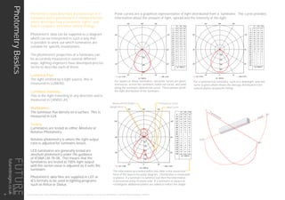 Luminaire data
FUTURE Designs Limited, LATERUL (LAT-235/T5/HFDI/UL/MP/WS)
LDC
Object
Installation
Project number
Date
: FUTURE Designs Limited
:
:
: 29.09.2015
50
100
150
200
250
90°90°
180°
0° 30°30°
150°150°
60°
120°
60°
120°
cd / 1000 lm
C0 C90 C180
0° 149 149 149
10° 249 263 242
20° 244 241 242
30° 211 228 218
40° 190 221 188
50° 113 122 115
60° 58 63 56
70° 32 33 32
80° 15 16 15
90° 1 1 1
100° 5 2 6
110° 18 17 19
120° 37 11 36
130° 53 6 55
140° 69 18 68
150° 78 39 78
160° 83 61 91
170° 93 86 90
180° 99 99 99
cd / 1000 lm
C0 / C180 C90 / C270
Manufacturer : FUTURE Designs Limited
Order number : LAT-235/T5/HFDI/UL/MP/WS
Luminaire name : LATERUL
Equipment : 2 x 35W T5 / 3300 lm
Dimensions : L 271 mm x W 2385 mm x H 59 mm
File name : LAT-235-T5-HFDI-UL-MP-WS.ldt
Efficiency factor : 76.61%
Luminaire efficacy : 68.33 lm/W (B53)
Light distribution
Beam Angle
: sym. to C0-C180
: -- C90-C270
-- C0
-- C180
PhotometryBasics FUTURE Designs Limited, EXEMPLAR/LED (EXEMPLAR5K4KFMP250)
LDC
Object
Installation
Project number
Date
: Buiding 3 Guildford Business Park FD8751
: Reception
: FD8751
: 28.09.2015
This calculation is for guidance only, and as such Future Designs will not be held responsible for any errors contained therein.
FUTURE Designs Limited, T: 01732 867420, E: info@futuredesigns
Relux1
200
400
600
90°90°
180°
0° 30°30°
150°150°
60°
120°
60°
120°
cd / 1000 lm
C0 C90 C180
0° 606 606 606
5° 606 595 598
10° 596 588 591
15° 575 559 567
20° 545 535 528
25° 508 486 489
30° 465 438 441
35° 402 366 369
40° 310 276 264
45° 206 199 178
50° 145 136 129
55° 98 93 86
60° 77 72 67
65° 59 56 54
70° 46 43 41
75° 34 32 29
80° 23 22 19
85° 11 11 8
90° 2 0 0
cd / 1000 lm
C0 / C180 C90 / C270
Manufacturer : FUTURE Designs Limited
Order number : EXEMPLAR5K4KFMP250
Luminaire name : EXEMPLAR/LED
Equipment : 1 x LED (250mA) / 2977.87 lm
Dimensions : L 600 mm x W 600 mm x H 5 mm
File name : EXEMPLAR-LED-5K-4K-FMP-250.ldt
Efficiency factor : 100%
Luminaire efficacy : 84.12 lm/W (A50)
Light distribution
Beam Angle
: asymmetric
: 40.1° C0
38.3° C90
38.0° C180
39.2° C270
1 Luminaire data
1.1 FUTURE Designs Limited, BEEM/RD/195/CG (BEEM/RD/195/1100/CG)
1.1.1 LDC
Object
Installation
Project number
Date
: Buiding 3 Guildford Business Park FD8751
: Reception
: FD8751
: 28.09.2015
This calculation is for guidance only, and as such Future Designs will not be held responsible for any errors contained therein.
FUTURE Designs Limited, T: 01732 867420, E: info@futuredesigns
Page 2/7Relux1
100
200
300
400
90°90°
180°
0° 30°30°
150°150°
60°
120°
60°
120°
cd / 1000 lm
C0 C90 C180
0° 471 471 471
5° 477 472 477
10° 466 466 466
15° 451 450 451
20° 426 427 426
25° 399 398 399
30° 362 362 362
35° 322 322 322
40° 279 279 279
45° 214 214 214
50° 136 135 136
55° 62 62 62
60° 17 17 17
65° 9 9 9
70° 5 5 5
75° 3 3 3
80° 1 1 1
85° 0 0 0
90° 0 0 0
cd / 1000 lm
C0 / C180 C90 / C270
Manufacturer : FUTURE Designs Limited
Order number : BEEM/RD/195/1100/CG
Luminaire name : BEEM/RD/195/CG
Equipment : 1 x LED / 1100 lm
Dimensions : D 190 mm x H 0.0 mm
File name : BEEM-RD-195-1100-CG.ldt
Efficiency factor : 78.9%
Luminaire efficacy : 76.81 lm/W (A60)
Light distribution
Beam Angle
: sym. to C0-C180 / C90-C270
: 86.4° C0-C180
86.4° C90-C270
Photometric data describes the behaviour of a
luminaire and is presented in a standard format
which describes how a luminaire ‘lights’, and
how it compares with other similar fittings.
Photometric data can be supplied as a diagram
which can be interpreted in such a way that
is possible to work out which luminaires are
suitable for specific installations.
The photometric properties of a luminaire can
be accurately measured in several different
ways, lighting engineers have developed precise
terms to describe each of these:
Luminous Flux:
The light emitted by a light source, this is
measured in LUMENS.
Luminous Intensity:
This is the light travelling in any direction and is
measured in CANDELAS.
Illuminance:
The luminous flux density on a surface. This is
measured in LUX.
Testing
Luminaires are tested as either Absolute or
Relative Photometry.
Relative photometry is where the light output
ratio is adjusted for luminaire losses.
LED luminaires are generally tested are
absolute photometry under the guidance
of IESNA LM-79-08. This means that the
luminaires are tested at 100% light output
with the lumen value is adjusted as it exits the
luminaire.
Photometric data files are supplied in LDT or
IES formats to be used in lighting programs
such as Relux or Dialux.
For square or linear luminaires, two polar curves are given;
transverse, across the luminaire (solid red curve), and axial,
along the luminaire (dotted red curve). These planes detail
the light distribution of the luminaire.
For a symmetrical luminaire, such as a downlight, only one
curve is given which shows the average distribution from
several planes around the fitting.
Polar curves are a graphical representative of light distributed from a luminaire. The curve provides
information about the amount of light, spread and the intensity of the light.
The information presented within this table is the numerical
form of the data in the polar diagram. Distribution is measured
in planes, if a luminaire is symmetrical then the information
is presented using C0 plane only. If a luminaire is square or
rectangular additional planes are added to reflect the shape.
THIS LIGHTING GUIDE IS FOR INFORMATION ONLY AND AS SUCH FUTURE DESIGNS WILL NOT BE HELD RESPONSIBLE FOR ANY ERRORS CONTAINED THEREIN.
90°
Axial
270°
0°
180°
Transverse
Measurement Angles
Axial CurveUplight Area
Transverse Curve
28
futuredesigns.co.uk
 
