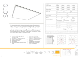42
LED
Recessed
Depth
105mm
Min 65mm
Available with
750mm
Tile
Nominal
Size
600mm x
600mm
Nominal
Size
500mm x
500mm
Part L2

ECA

BUILT
IN
BRITAIN
PHOTOMET-
RIC
GLOS’ minimalist form compliments any workspace or environment
with its design based on a homogeneous light across its surface. The
architecture of the space is illuminated perfectly, so it’s not just the
light, but the space that shines through. GLOS is highly efficient and can
give huge savings in energy, installation, costs and installation points
whilst providing perfect lighting for all workplace demands. It’s simple
in its design which means it’s simple to install.
•	 Excellent rendering of light on
walls & ceiling
•	 Microprism or polar frost diffuser
•	 Range of lumen outputs
•	 Homogeneous light
•	 Air handling
•	 To suit concealed & exposed ceiling
grids
•	 Integrated emergency
•	 Links with lighting control
systems & power over ethernet
•	 Part L & Enhanced Capital
Allowance
•	 Low and easy maintenance
•	 Replaceable LED modules
•	 Long life 50,000hrs
FMP ET
Product GLOS
Lumen Options
(600mm x 600mm) Nominal dimension
4000lm
4000K LED
5000lm
4000K LED
6000lm
4000K LED
6900lm
4000K LED
3900lm
3000K LED
4900lm
3000K LED
5800lm
3000K LED
6600lm
3000K LED
Lumen Options
(500mm x 500mm) Nominal dimension
4000lm
4000K LED
5000lm
4000K LED
3700lm
3000K LED
4600lm
3000K LED
Control Gear ND
Non dimming
HA
Analogue dimming
HD
DALI dimming-
HS
Switch dimming
HX
DSI dimming
Diffuser Option ET
Polar frost
FMP
Microprism
Options X3
Air handling
X6
Shallow void
X7
750mm Tile
X16
Power Over
Ethernet
Emergency Options E3
3 hour integrated self
contained conversion kit
with green LED indicator
EA
Self test emergency
EC
Central battery
emergency
ED
DALI emergency
EE
Emergency via independent ELED
Nominal Size 5
500mm x 500mm
6
600mm x 600mm
Technical details Designed to suit concealed &
exposed grids
Supported as either lay in or on
side arm brackets
CRI>80 LED Efficacy 168 lm/W
50.000hrs
IP Rating
IP20
Please contact our technical department for the most up-to-date information on LED modules
To Specify: 600mm x 600mm luminaire to suit 5000lumen cool white LED, DALI digital dimming control
gear and polar frost diffuser. Catalogue No GLOS5K4KHDET6 LumEdit
GLOS-LED-2904-3K-O-150 Polar Diagram
04.08.15 / 13:07 1/1
100
200
300
90°90°
180°
0° 30°30°
150°150°
60°
120°
60°
120°
cd / 1000 lm
C0 / C180 C90 / C270
LumEdit
EXEMPLAR-4K-4K-FMP-200mA-LIN12 Polar Diagram
04.08.15 / 13:36 1/1
100
200
300
90°90°
180°
0° 30°30°
150°150°
60°
120°
60°
120°
cd / 1000 lm
C0 / C180 C90 / C270
GLOS
HOWTOSPECIFY
LIGHT5K4KNDETE3
Luminaire
LumenOutput
LEDColour
Driver
Options
Emergency
futuredesigns.co.uk
 