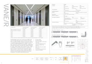 68
LED
Recessed
Depth
155mm
Trimmed
94mm x
Length
Trimless
79mm x
Length
Part L2

ECA

BUILT
IN
BRITAIN
•	 Energy saving
•	 Versatile design
•	 Gives any space a clean and
crisp feel
•	 Links with lighting control
systems & power over
ethernet
•	 Part L & Enhanced Capital
Allowance
•	 Low and easy maintenance
•	 Long life 50,000hrs
Striking light scenes are created from VANE with
slices of light that dart across ceilings and walls.
The versatility of VANE enhances any space adding
a visually engaging appearance. Angles, corners
and T junctions extend the possibilities. High grade
extruded aluminium housings give added flexibility
for tailor-made lengths with seamless joins. VANE
is available is recessed (trimmed or trimless) as
well as surface mounted and suspended. Super-
efficient with excellent colour rendering, VANE is
suited to any workspace environment including
receptions, circulation and amenity areas.
Length (mm) Lumen Package 1
(SO) 4000K
Lumen Package 2
(MO) 4000K
Lumen Package 3
(HO) 4000K
560 (not available as emergency) 1300lm 1500lm 1700lm
840 (not available as emergency) 1900lm 2200lm 2600lm
1120 2600lm 3000lm 3400lm
1400 3300lm 3800lm 4300lm
1680 3900lm 4500lm 5200lm
1960 4600lm 5300lm 6000lm
2240 5200lm 6000lm 6900lm
Please contact our technical department for the most up-to-date information on LED modules
Corner
Configuration
620mm
620mm
Start Length + 5mm End Length + 5mm
+ + +
12.5mm
+
Middle Length
Product VANE
Control ND
Non dimming
HA
Analogue dimming
HD
DALI dimming
HS
Switch dimming
HX
DSI dimming
X16
Power over ethernet
Trim Options TR
Trimmed profile
TL
Trimless profile
Lighting Options Surface mounted (SM) and suspended (WS) available
Finish AN
Anodised finish
VANE can be supplied in various RAL
finishes.
Junctions Corner, L and T junctions available
Diffuser Options ET
Opal PMMA
Emergency Options E3
3 hour integrated self
contained conversion kit
with green LED indicator
EA
Self test emergency
EC
Central battery
emergency
ED
DALI emergency
EE
Emergency via independent ELED
Technical Details R
Recessed via recessing bracket
WM
Recessed into wall
CRI>80 LED Efficacy 167 lm/W
50.000hrs
IP Rating
IP20
Please contact our technical department for the most up-to-date information on LED modules
To Specify: Please see configuration below . Recessed trimless 4.5m VANE, high efficiency lumen
package, 4000K LED, DALI dimming. Catalogue No: VANESO4KHDTLETR4494mm
Typical VANE Configuration - Trimless
Cutout 81mm x Length (inc endcaps) +1mm
Start Length + 5mm End Length + 5mm
+ + +
2mm 2mm
+
Middle Length
Typical VANE Configuration - Trimmed
Cutout 85mm x Length (inc endcaps) - 19mm
12.5mm
LumEdit
VANE-LED-1024-4K-O-TL-WS-0.565M Polar Diagram
04.08.15 / 13:12 1/1
40
80
120
160
200
90°90°
180°
0° 30°30°
150°150°
60°
120°
60°
120°
cd / 1000 lm
C0 / C180 C90 / C270
VANE/R
HOWTOSPECIFY
LIGHT5K4KNDETE3
Luminaire
LumenOutput
LEDColour
Driver
Options
Emergency
futuredesigns.co.uk
 