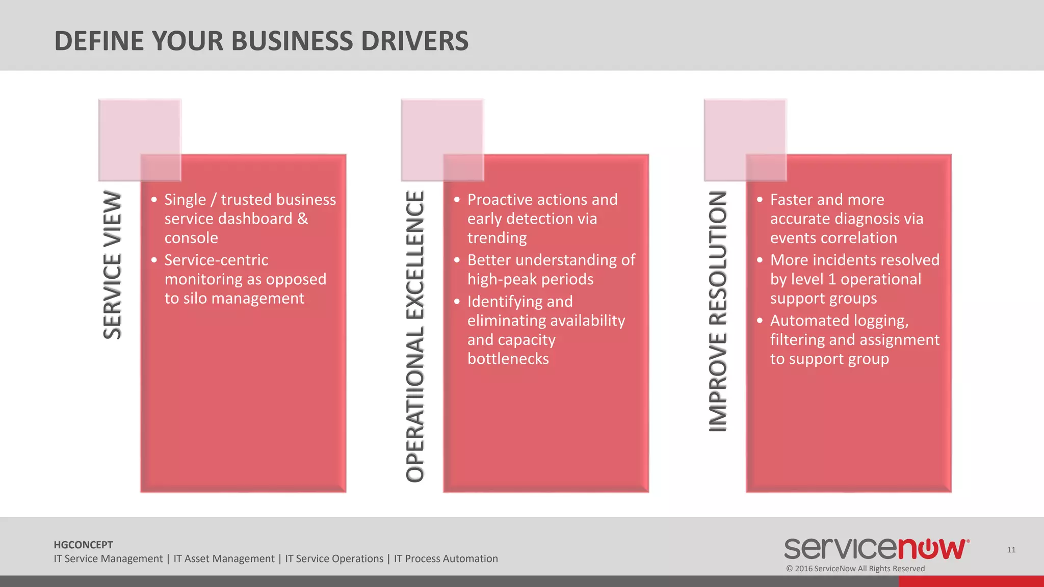 © 2016 ServiceNow All Rights Reserved
11HGCONCEPT
IT Service Management | IT Asset Management | IT Service Operations | IT Process Automation
DEFINE YOUR BUSINESS DRIVERS
SERVICEVIEW
• Single / trusted business
service dashboard &
console
• Service-centric
monitoring as opposed
to silo management
OPERATIIONALEXCELLENCE
• Proactive actions and
early detection via
trending
• Better understanding of
high-peak periods
• Identifying and
eliminating availability
and capacity
bottlenecks
IMPROVERESOLUTION
• Faster and more
accurate diagnosis via
events correlation
• More incidents resolved
by level 1 operational
support groups
• Automated logging,
filtering and assignment
to support group
 