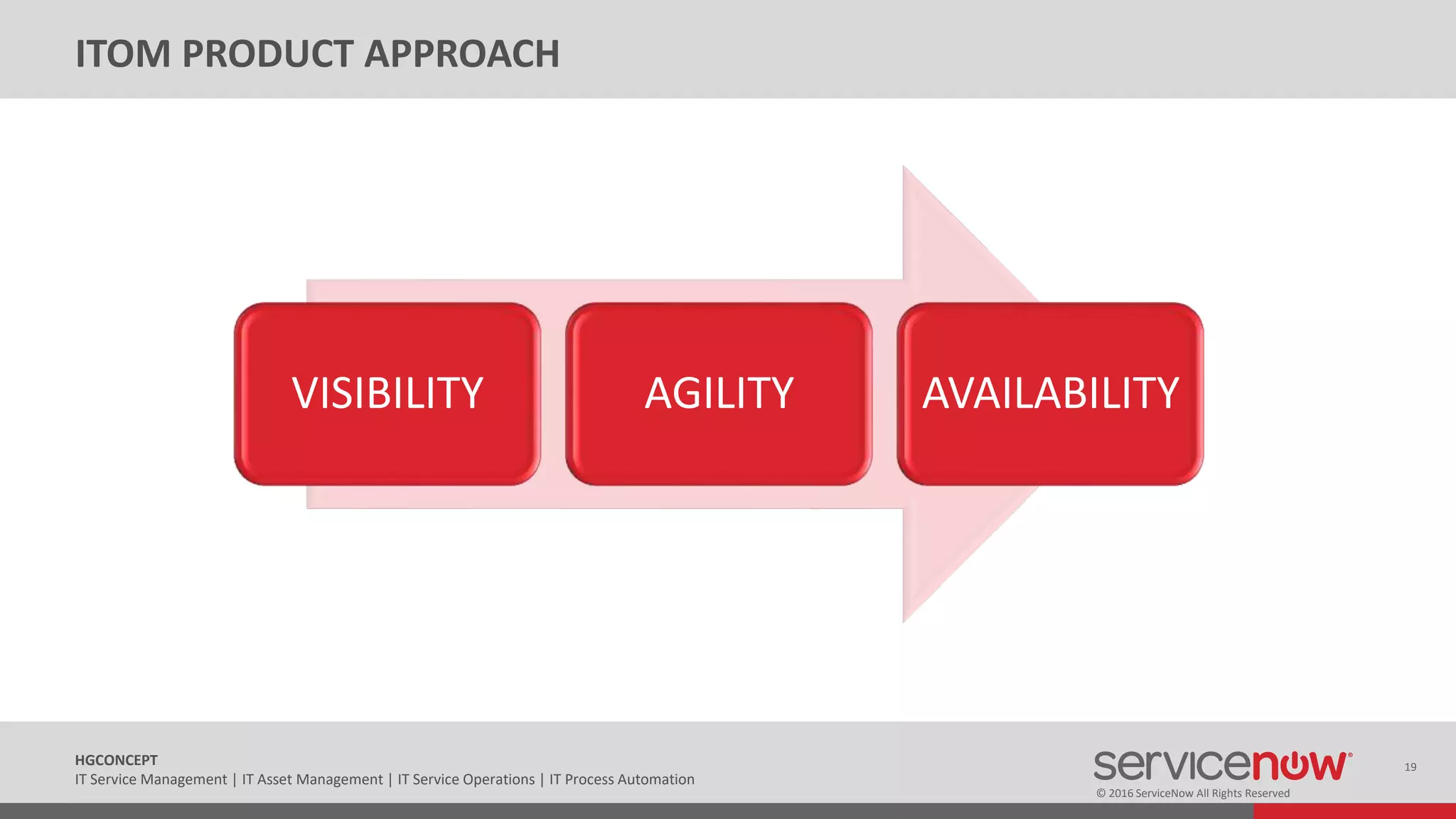 © 2016 ServiceNow All Rights Reserved
19HGCONCEPT
IT Service Management | IT Asset Management | IT Service Operations | IT Process Automation
ITOM PRODUCT APPROACH
VISIBILITY AGILITY AVAILABILITY
 