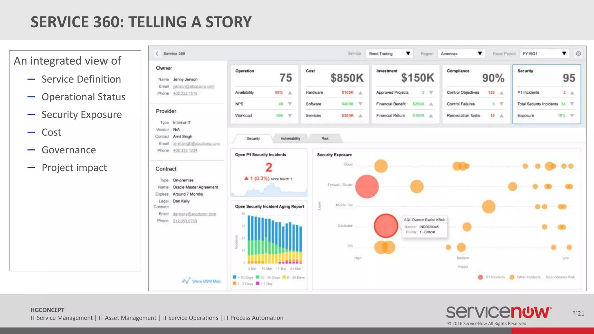 © 2016 ServiceNow All Rights Reserved
21HGCONCEPT
IT Service Management | IT Asset Management | IT Service Operations | IT Process Automation
SERVICE 360: TELLING A STORY
21
An integrated view of
– Service Definition
– Operational Status
– Security Exposure
– Cost
– Governance
– Project impact
 
