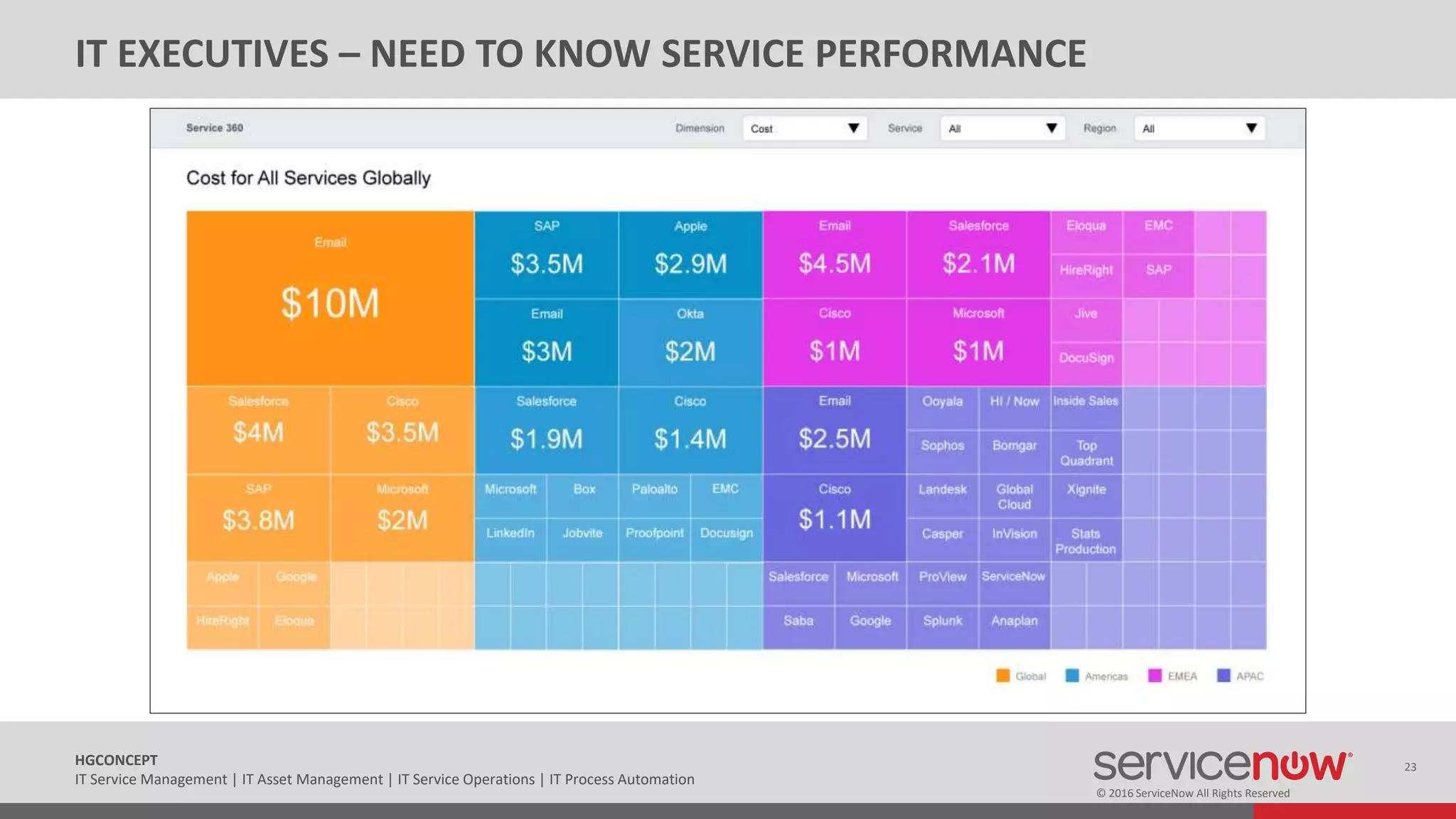 © 2016 ServiceNow All Rights Reserved
23HGCONCEPT
IT Service Management | IT Asset Management | IT Service Operations | IT Process Automation
IT EXECUTIVES – NEED TO KNOW SERVICE PERFORMANCE
 