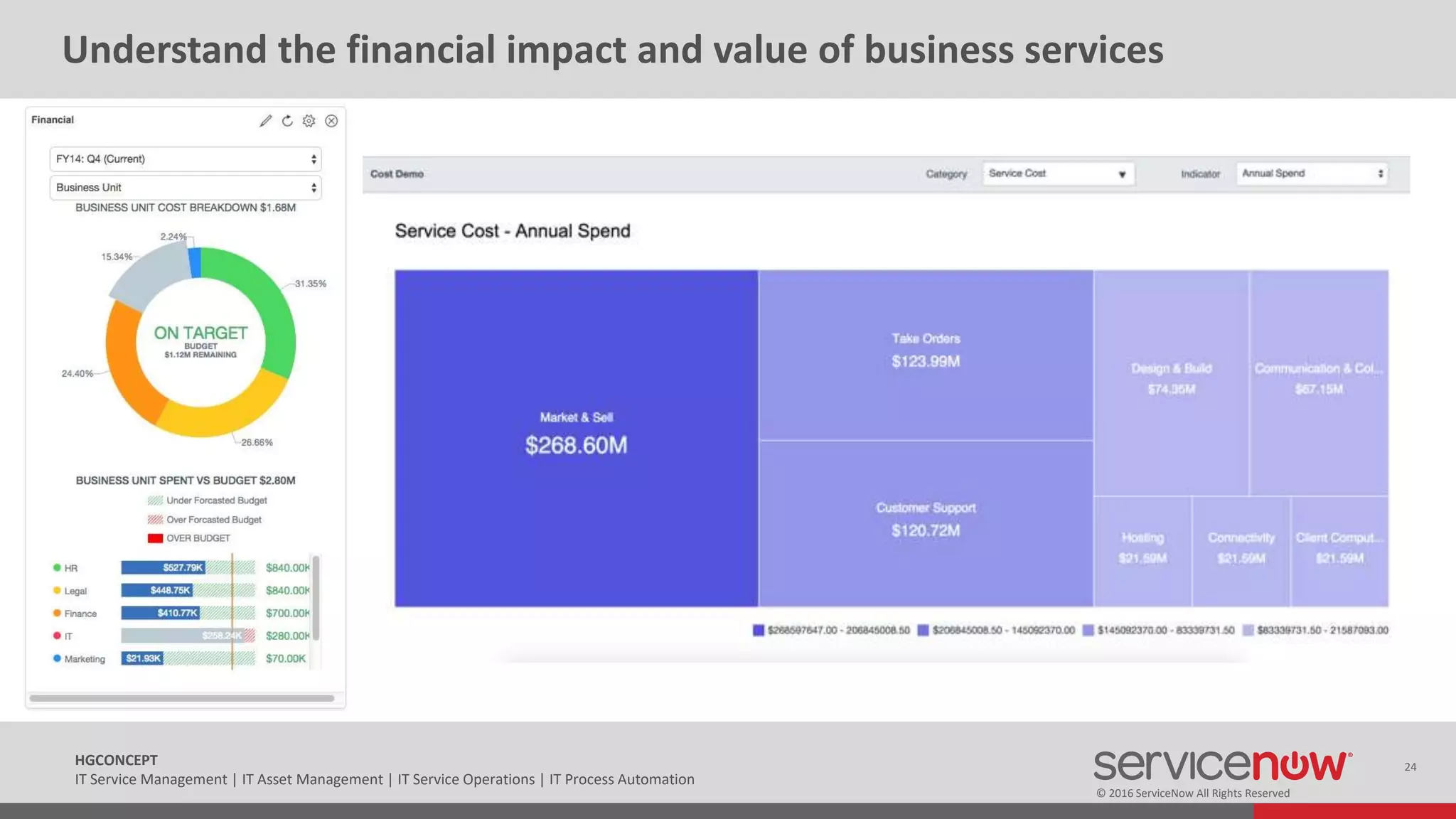 © 2016 ServiceNow All Rights Reserved
24HGCONCEPT
IT Service Management | IT Asset Management | IT Service Operations | IT Process Automation
Understand the financial impact and value of business services
 