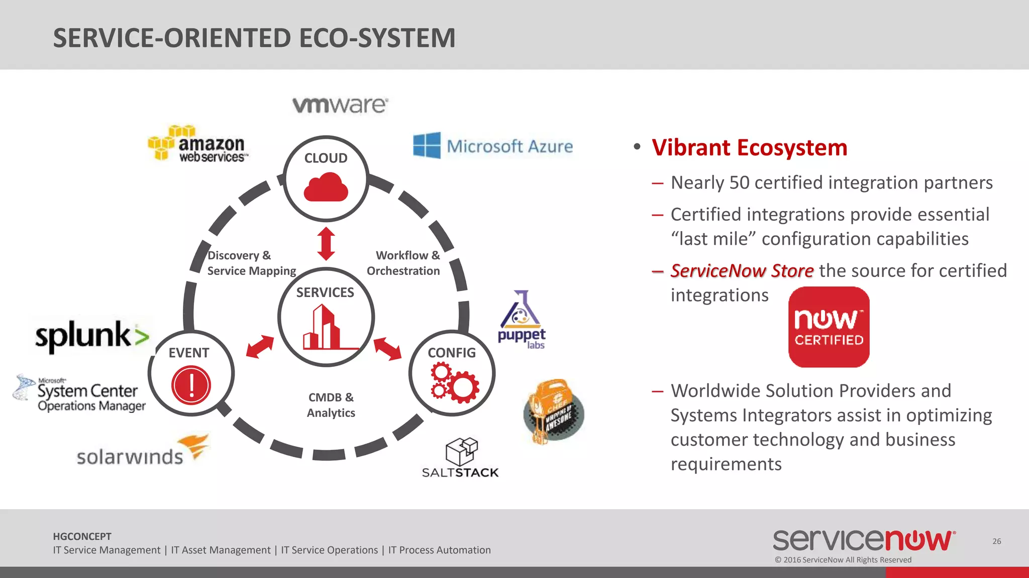 © 2016 ServiceNow All Rights Reserved
26HGCONCEPT
IT Service Management | IT Asset Management | IT Service Operations | IT Process Automation
SERVICE-ORIENTED ECO-SYSTEM
• Vibrant Ecosystem
– Nearly 50 certified integration partners
– Certified integrations provide essential
“last mile” configuration capabilities
– ServiceNow Store the source for certified
integrations
– Worldwide Solution Providers and
Systems Integrators assist in optimizing
customer technology and business
requirements
SERVICES
EVENT CONFIG
CLOUD
Discovery &
Service Mapping
Workflow &
Orchestration
CMDB &
Analytics
!
 