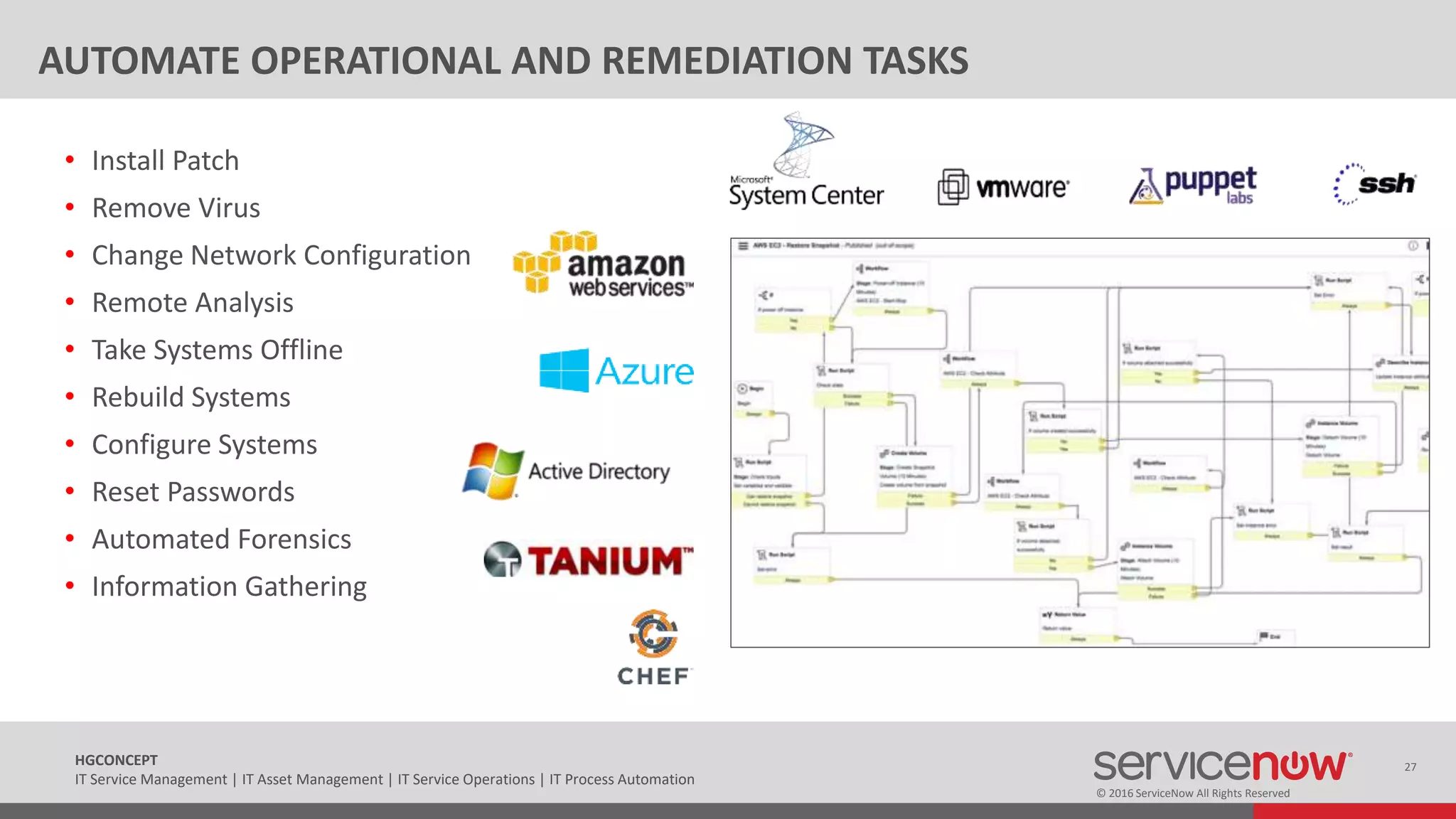 © 2016 ServiceNow All Rights Reserved
27HGCONCEPT
IT Service Management | IT Asset Management | IT Service Operations | IT Process Automation
• Install Patch
• Remove Virus
• Change Network Configuration
• Remote Analysis
• Take Systems Offline
• Rebuild Systems
• Configure Systems
• Reset Passwords
• Automated Forensics
• Information Gathering
AUTOMATE OPERATIONAL AND REMEDIATION TASKS
 