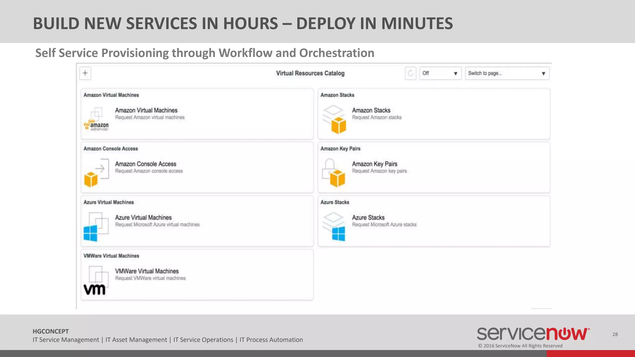 © 2016 ServiceNow All Rights Reserved
28HGCONCEPT
IT Service Management | IT Asset Management | IT Service Operations | IT Process Automation
Self Service Provisioning through Workflow and Orchestration
BUILD NEW SERVICES IN HOURS – DEPLOY IN MINUTES
 