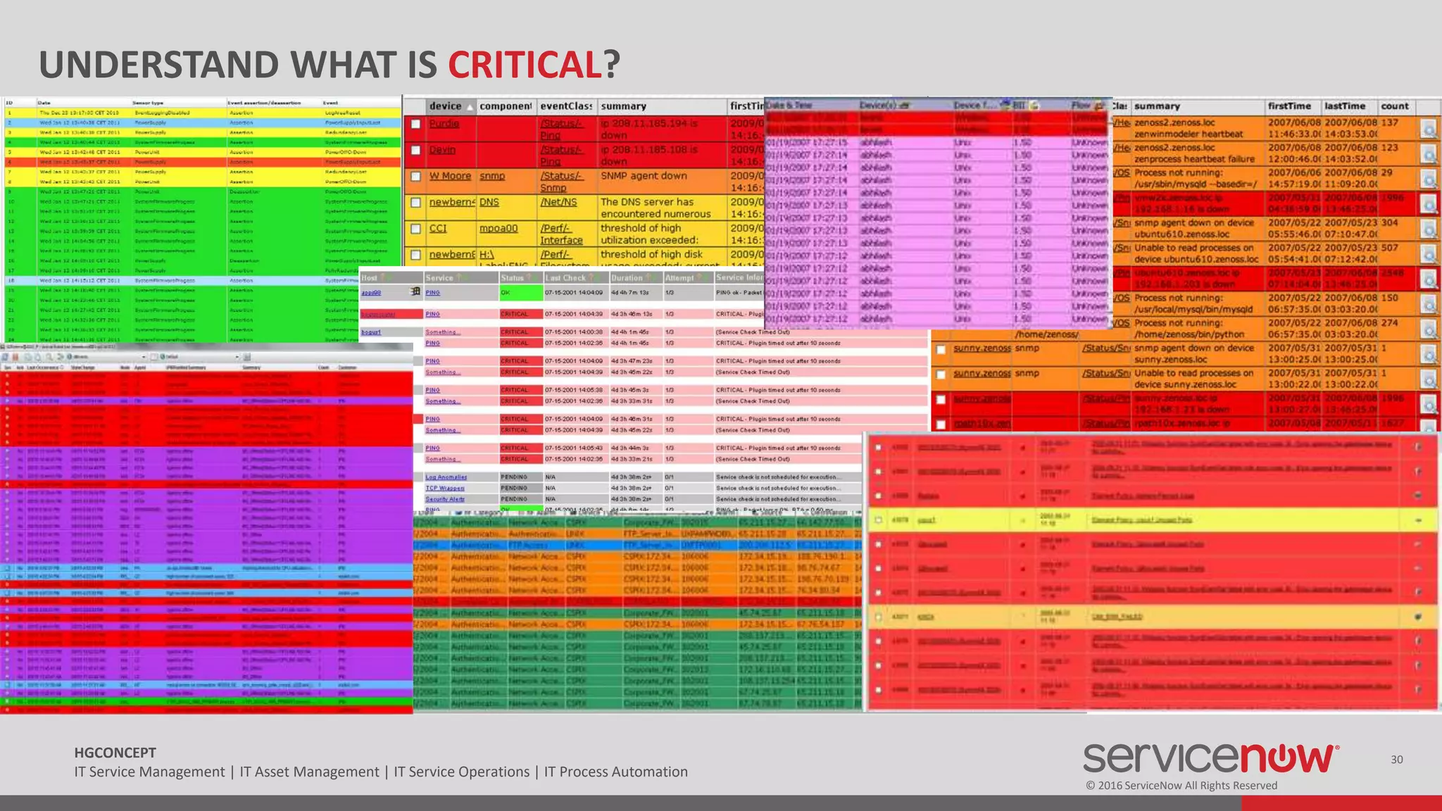 © 2016 ServiceNow All Rights Reserved
30HGCONCEPT
IT Service Management | IT Asset Management | IT Service Operations | IT Process Automation
UNDERSTAND WHAT IS CRITICAL?
SIEMS, Malware, Threat
Network Protection
Endpoint Solutions
Access & Identity
Solutions
 