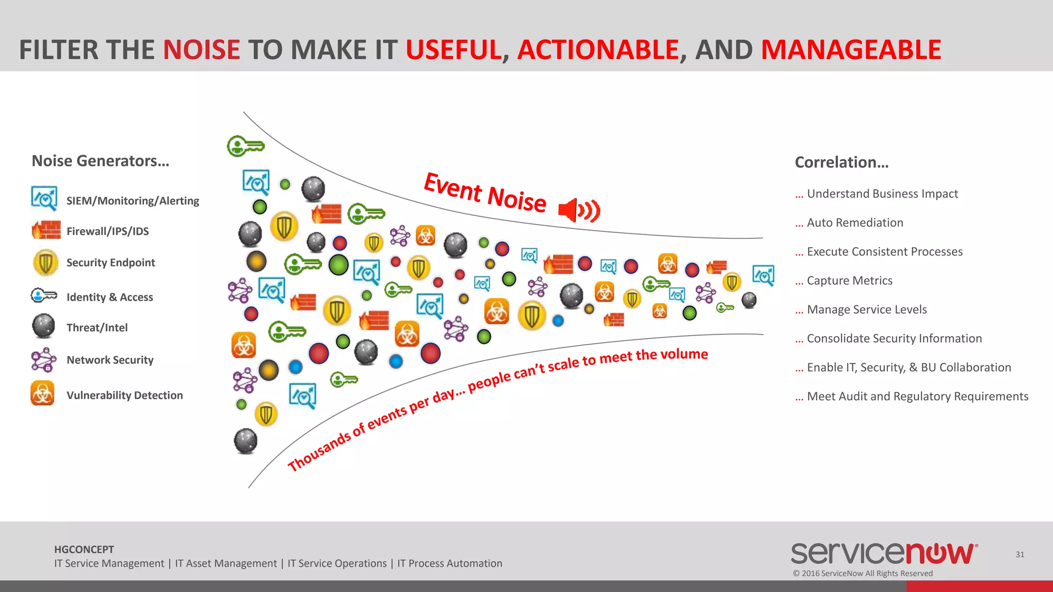 © 2016 ServiceNow All Rights Reserved
31HGCONCEPT
IT Service Management | IT Asset Management | IT Service Operations | IT Process Automation
FILTER THE NOISE TO MAKE IT USEFUL, ACTIONABLE, AND MANAGEABLE
Correlation…
… Understand Business Impact
… Auto Remediation
… Execute Consistent Processes
… Capture Metrics
… Manage Service Levels
… Consolidate Security Information
… Enable IT, Security, & BU Collaboration
… Meet Audit and Regulatory Requirements
SIEM/Monitoring/Alerting
Firewall/IPS/IDS
Identity & Access
Threat/Intel
Vulnerability Detection
Network Security
Security Endpoint
Noise Generators…
 
