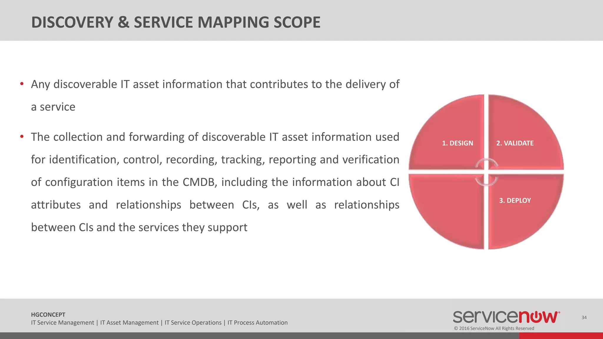 © 2016 ServiceNow All Rights Reserved
34HGCONCEPT
IT Service Management | IT Asset Management | IT Service Operations | IT Process Automation
• Any discoverable IT asset information that contributes to the delivery of
a service
• The collection and forwarding of discoverable IT asset information used
for identification, control, recording, tracking, reporting and verification
of configuration items in the CMDB, including the information about CI
attributes and relationships between CIs, as well as relationships
between CIs and the services they support
1. DESIGN 2. VALIDATE
3. DEPLOY
DISCOVERY & SERVICE MAPPING SCOPE
 