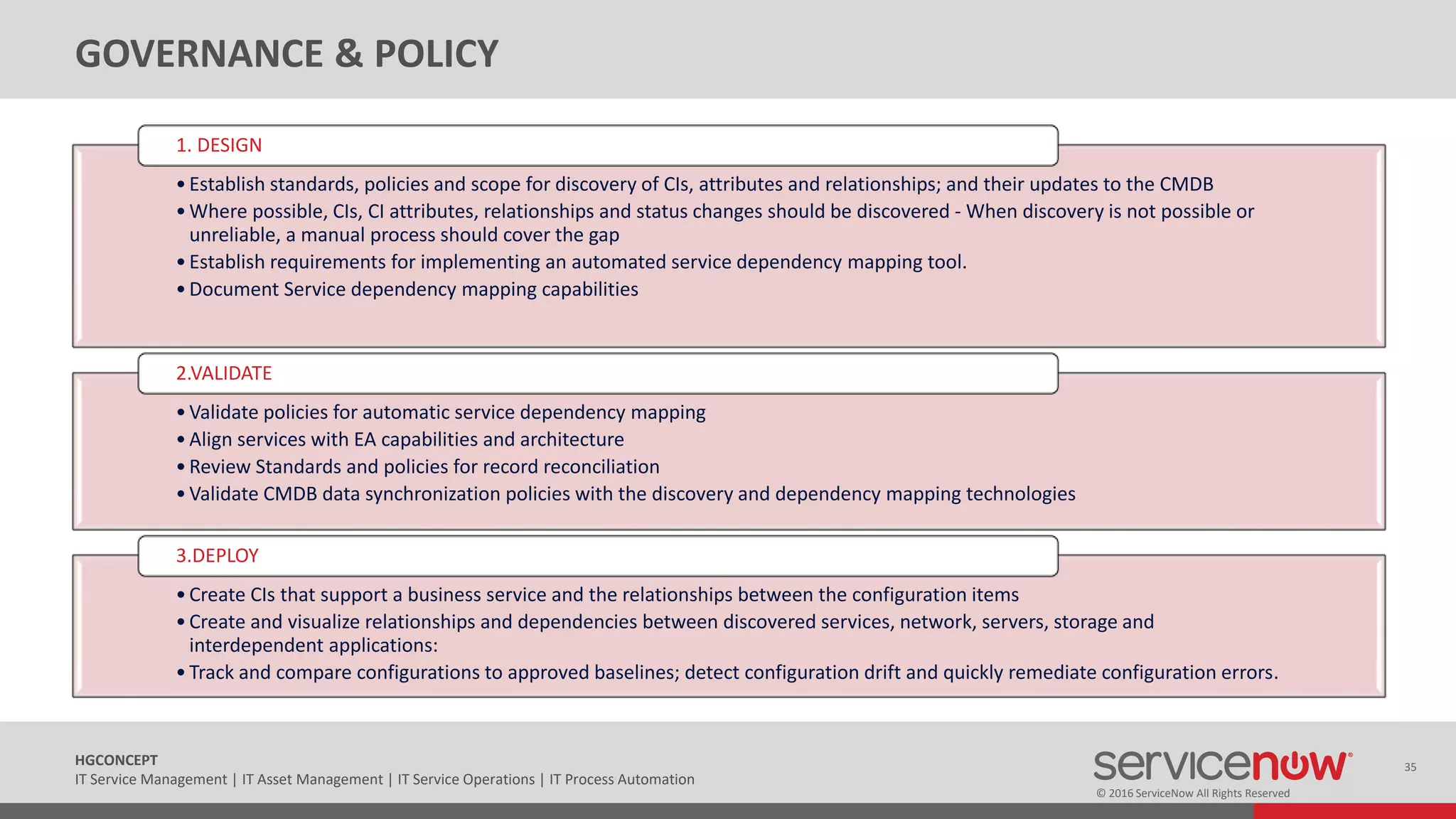 © 2016 ServiceNow All Rights Reserved
35HGCONCEPT
IT Service Management | IT Asset Management | IT Service Operations | IT Process Automation
GOVERNANCE & POLICY
•Establish standards, policies and scope for discovery of CIs, attributes and relationships; and their updates to the CMDB
•Where possible, CIs, CI attributes, relationships and status changes should be discovered - When discovery is not possible or
unreliable, a manual process should cover the gap
•Establish requirements for implementing an automated service dependency mapping tool.
•Document Service dependency mapping capabilities
1. DESIGN
•Validate policies for automatic service dependency mapping
•Align services with EA capabilities and architecture
•Review Standards and policies for record reconciliation
•Validate CMDB data synchronization policies with the discovery and dependency mapping technologies
2.VALIDATE
•Create CIs that support a business service and the relationships between the configuration items
•Create and visualize relationships and dependencies between discovered services, network, servers, storage and
interdependent applications:
•Track and compare configurations to approved baselines; detect configuration drift and quickly remediate configuration errors.
3.DEPLOY
 