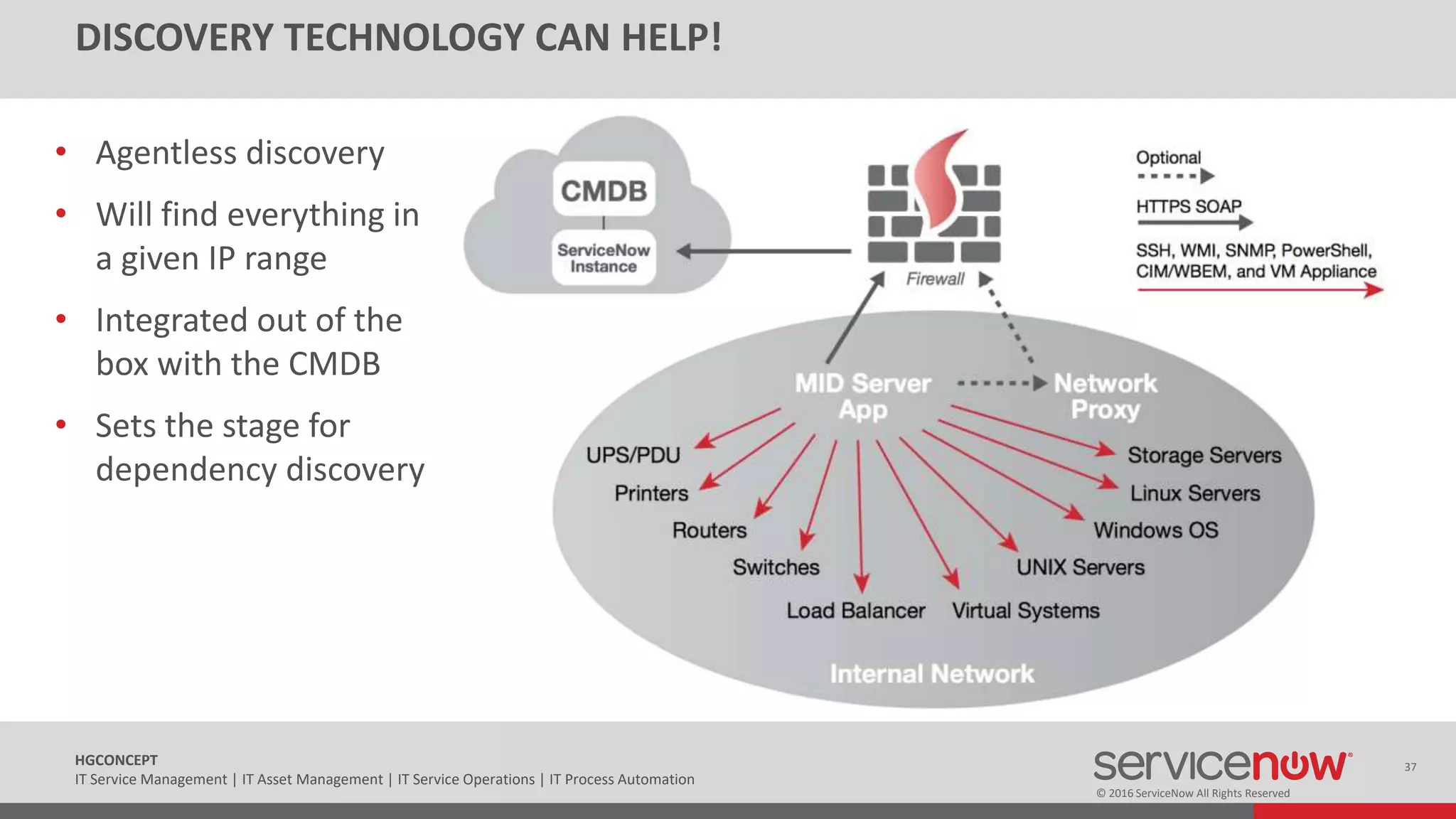 © 2016 ServiceNow All Rights Reserved
37HGCONCEPT
IT Service Management | IT Asset Management | IT Service Operations | IT Process Automation
DISCOVERY TECHNOLOGY CAN HELP!
• Agentless discovery
• Will find everything in
a given IP range
• Integrated out of the
box with the CMDB
• Sets the stage for
dependency discovery
 