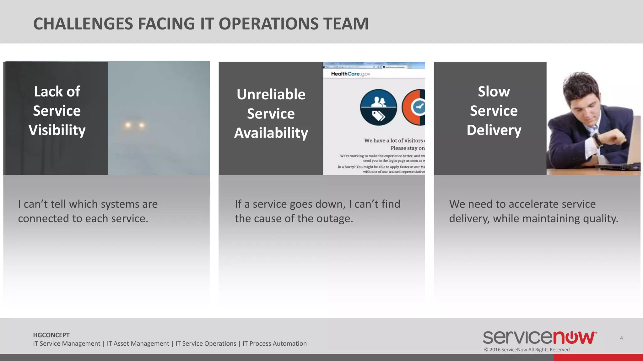 © 2016 ServiceNow All Rights Reserved
4HGCONCEPT
IT Service Management | IT Asset Management | IT Service Operations | IT Process Automation
Lack of
Service
Visibility
Slow
Service
Delivery
Unreliable
Service
Availability
I can’t tell which systems are
connected to each service.
We need to accelerate service
delivery, while maintaining quality.
If a service goes down, I can’t find
the cause of the outage.
CHALLENGES FACING IT OPERATIONS TEAM
 