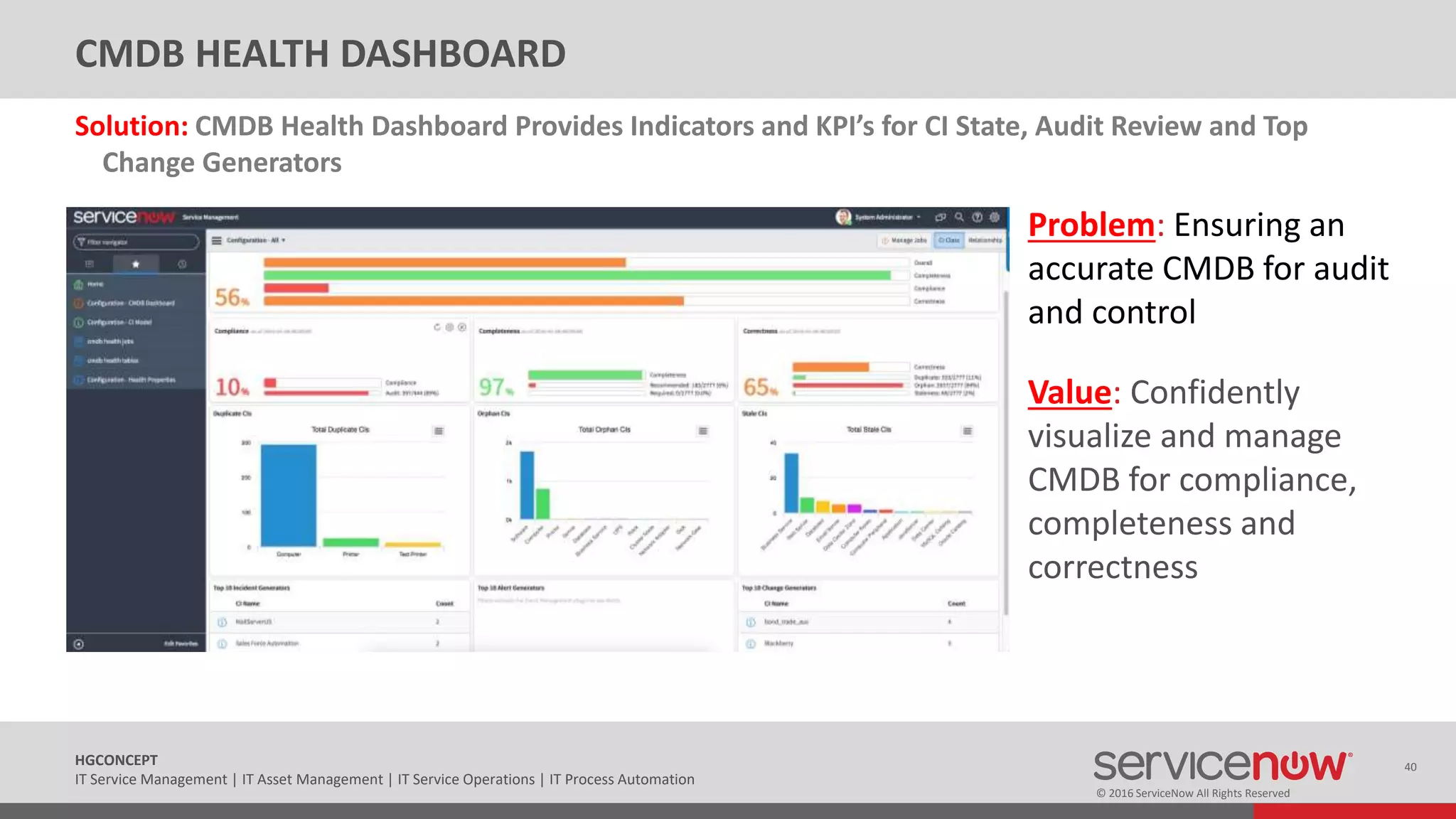 © 2016 ServiceNow All Rights Reserved
40HGCONCEPT
IT Service Management | IT Asset Management | IT Service Operations | IT Process Automation
CMDB HEALTH DASHBOARD
Solution: CMDB Health Dashboard Provides Indicators and KPI’s for CI State, Audit Review and Top
Change Generators
Problem: Ensuring an
accurate CMDB for audit
and control
Value: Confidently
visualize and manage
CMDB for compliance,
completeness and
correctness
 