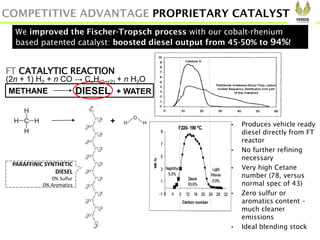 We improved the Fischer-Tropsch process with our cobalt-rhenium
based patented catalyst: boosted diesel output from 45-50% to 94%!
(2n + 1) H2 + n CO → CnH(2n+2) + n H2O
METHANE DIESEL + WATER
FT CATALYTIC REACTION
PARAFFINIC SYNTHETIC
DIESEL
0% Sulfur
0% Aromatics
+
COMPETITIVE ADVANTAGE PROPRIETARY CATALYST
• Produces vehicle ready
diesel directly from FT
reactor
• No further refining
necessary
• Very high Cetane
number (78, versus
normal spec of 43)
• Zero sulfur or
aromatics content –
much cleaner
emissions
• Ideal blending stock
 