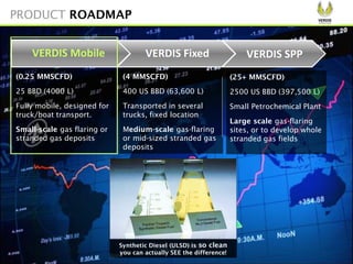 VERDIS Mobile VERDIS Fixed VERDIS SPP
(4 MMSCFD)
400 US BBD (63,600 L)
Transported in several
trucks, fixed location
Medium-scale gas-flaring
or mid-sized stranded gas
deposits
(25+ MMSCFD)
2500 US BBD (397,500 L)
Small Petrochemical Plant
Large scale gas-flaring
sites, or to develop whole
stranded gas fields
(0.25 MMSCFD)
25 BBD (4000 L)
Fully mobile, designed for
truck/boat transport.
Small-scale gas flaring or
stranded gas deposits
PRODUCT ROADMAP
Synthetic Diesel (ULSD) is so clean
you can actually SEE the difference!
 