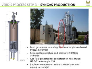 • Feed gas moves into a highly-advanced plasma-based
Syngas Reformer
• Required temperature and pressure (50PSI) is
achieved
• Gas fully prepared for conversion in next stage:
H2:CO ratio sought 2.0
• (Includes compressor, coolers, water knockout,
piping to storage)
VERDIS PROCESS STEP 3 – SYNGAS PRODUCTION
25K SCF/day Prototype
 